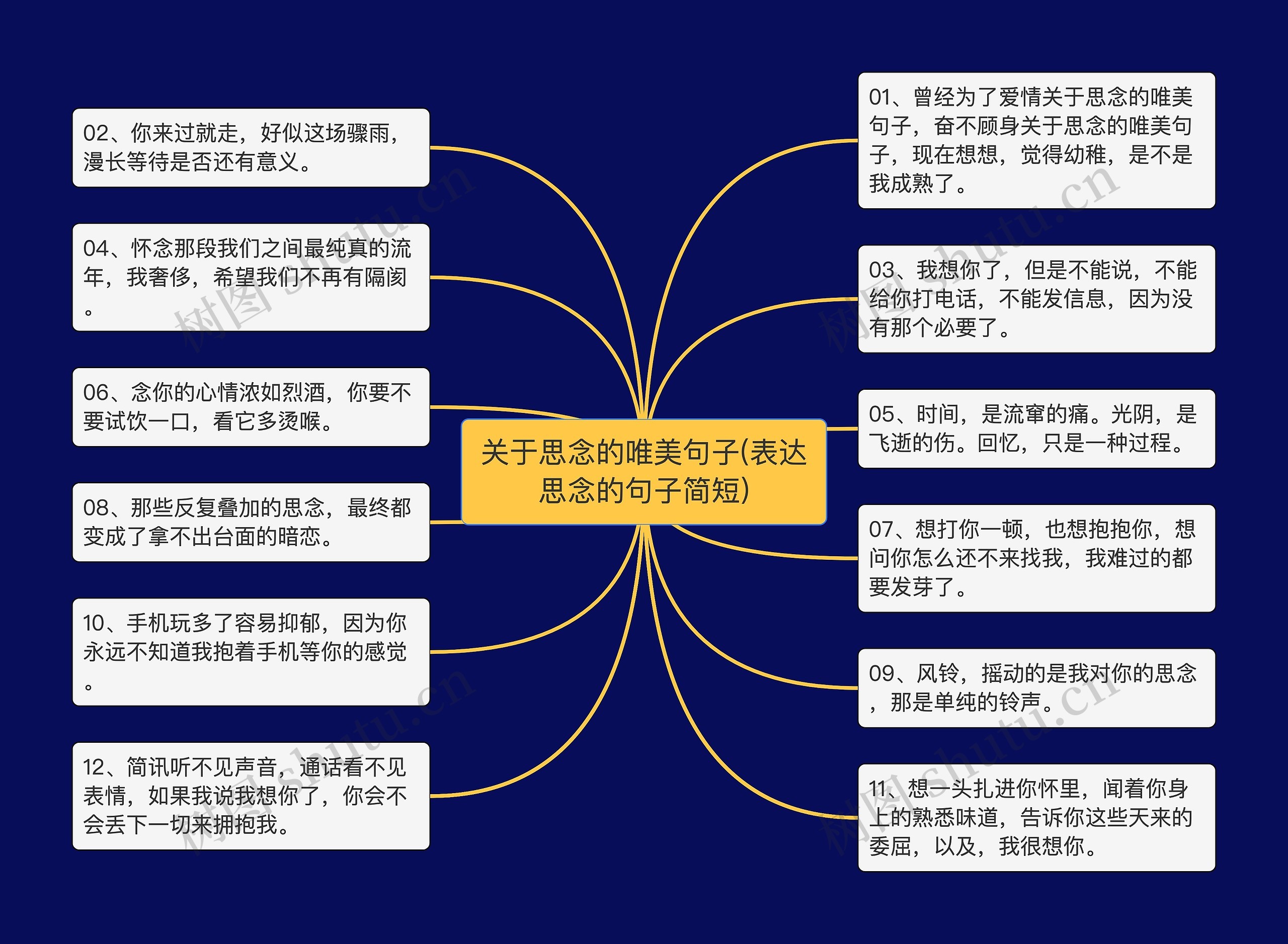 关于思念的唯美句子(表达思念的句子简短)