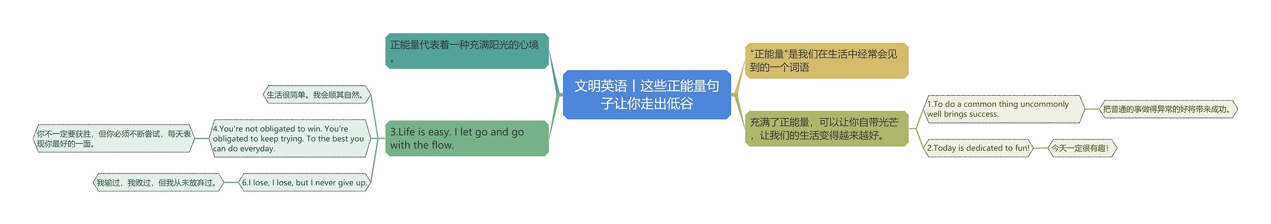 文明英语丨这些正能量句子让你走出低谷