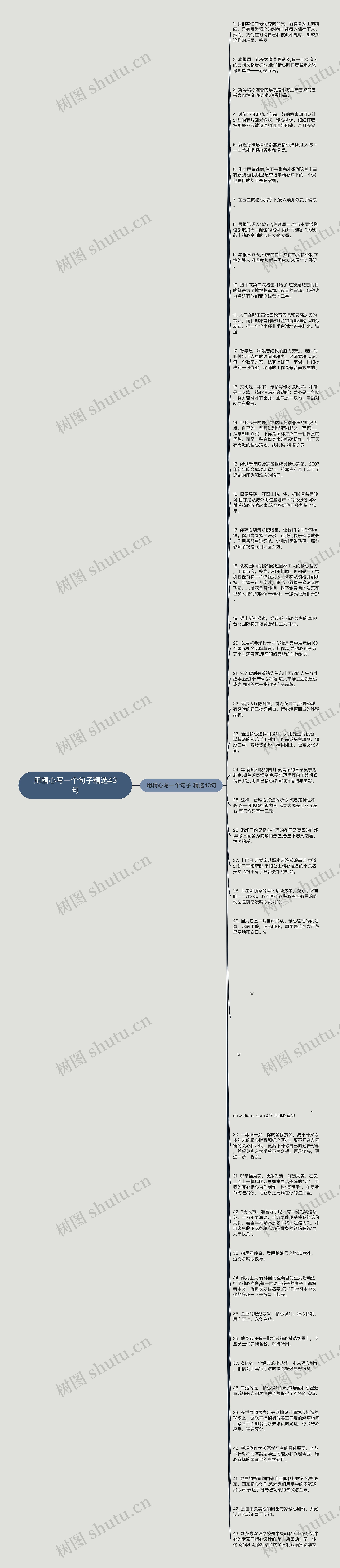 用精心写一个句子精选43句思维导图