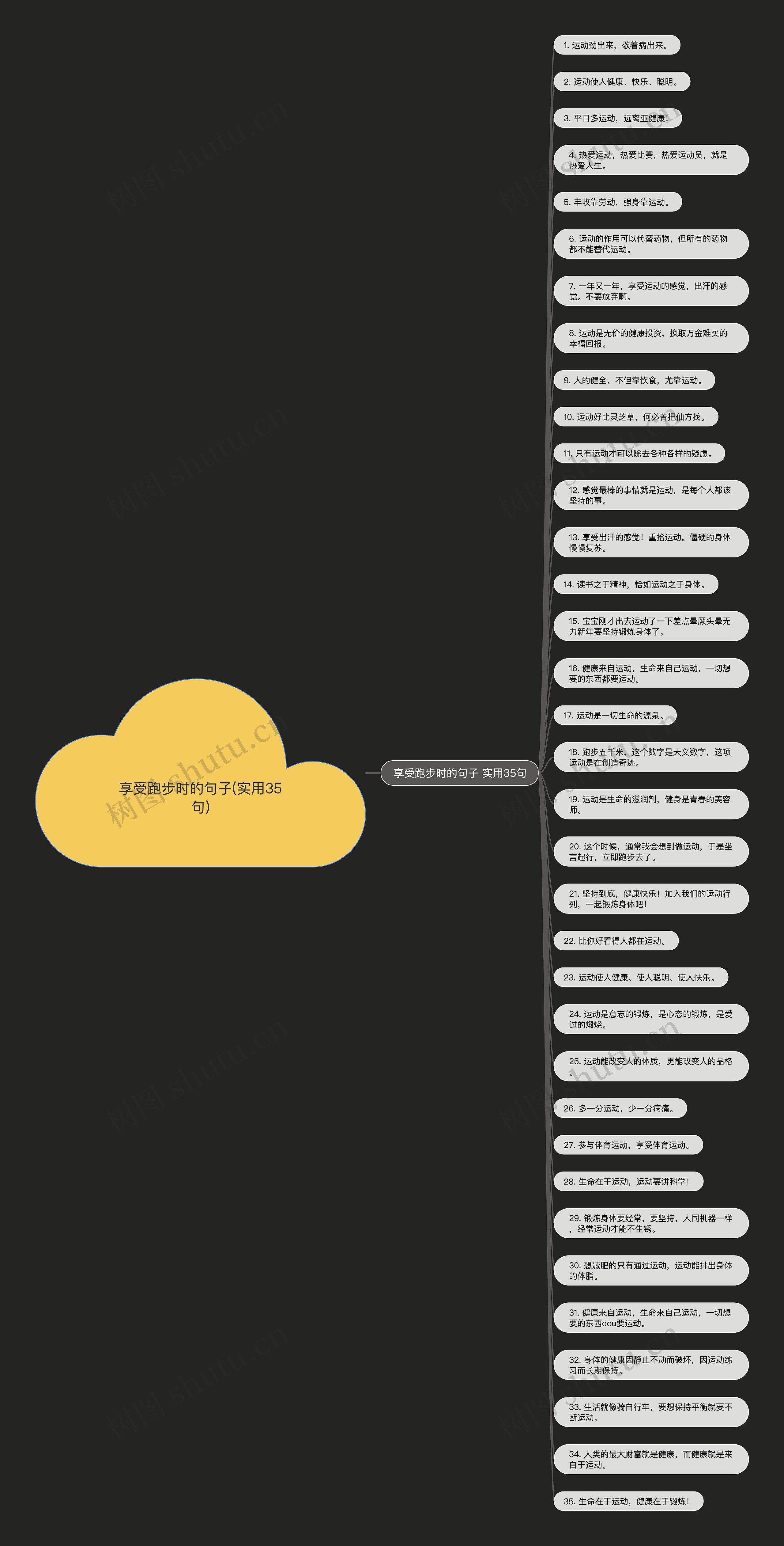 享受跑步时的句子(实用35句)思维导图