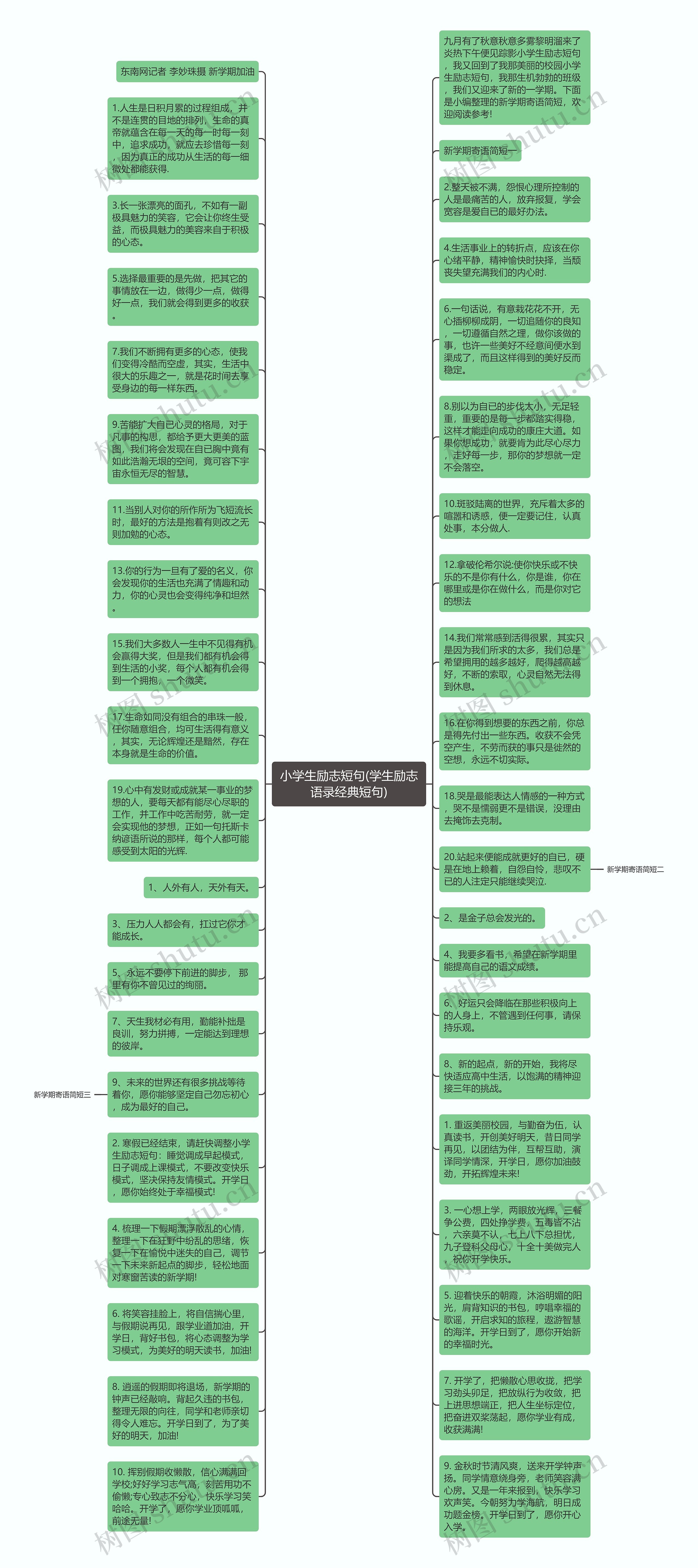 小学生励志短句(学生励志语录经典短句)思维导图