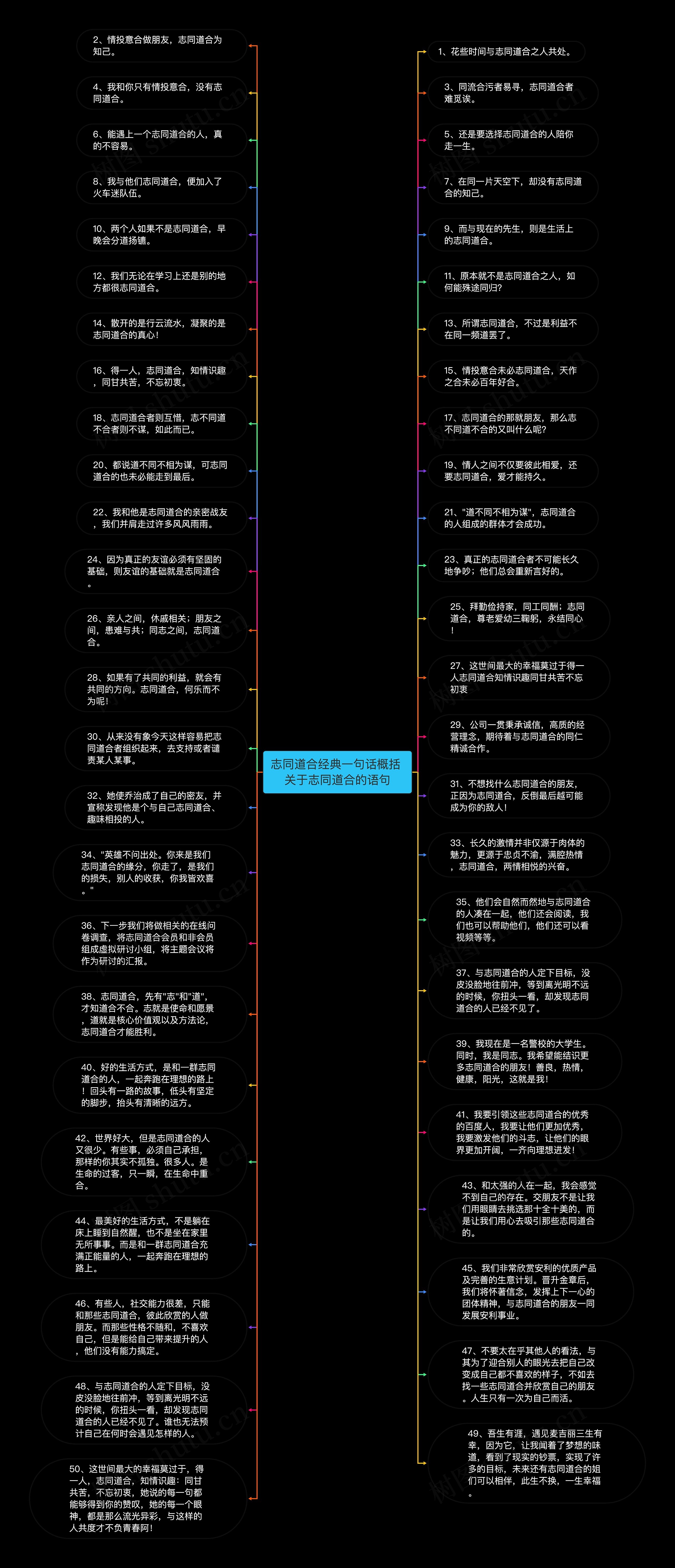 志同道合经典一句话概括 关于志同道合的语句思维导图