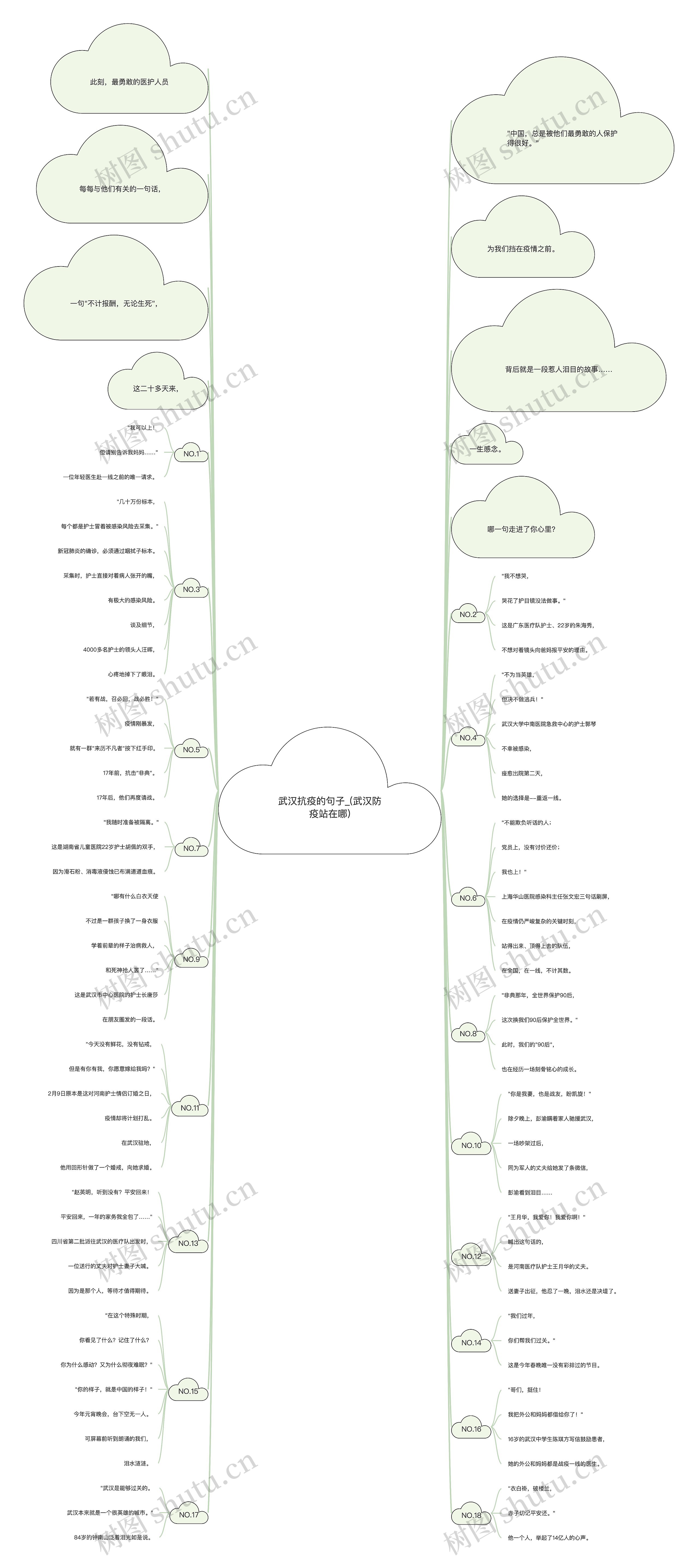 武汉抗疫的句子_(武汉防疫站在哪)思维导图