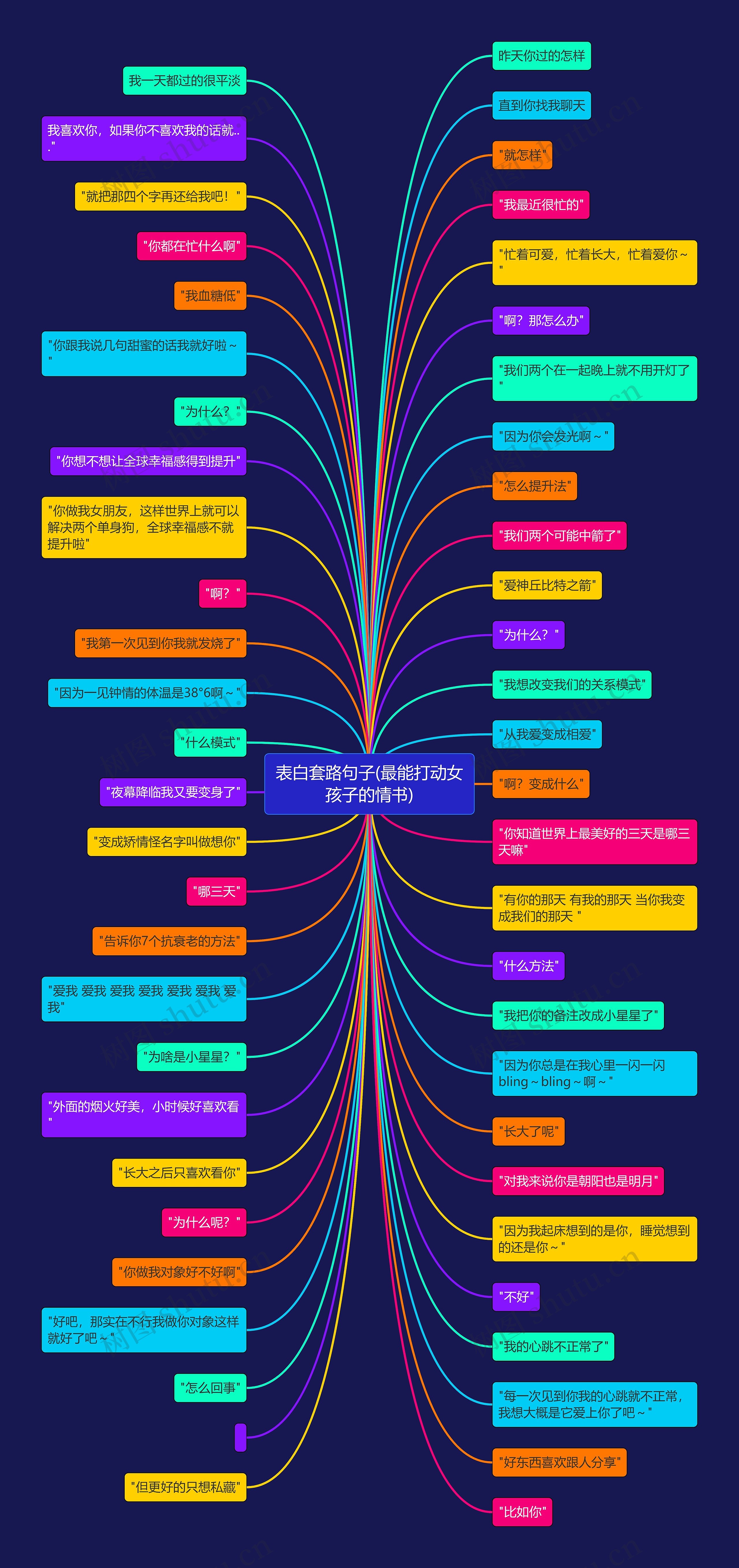 表白套路句子(最能打动女孩子的情书) 表白套路句子(最能打动女孩子的情书)