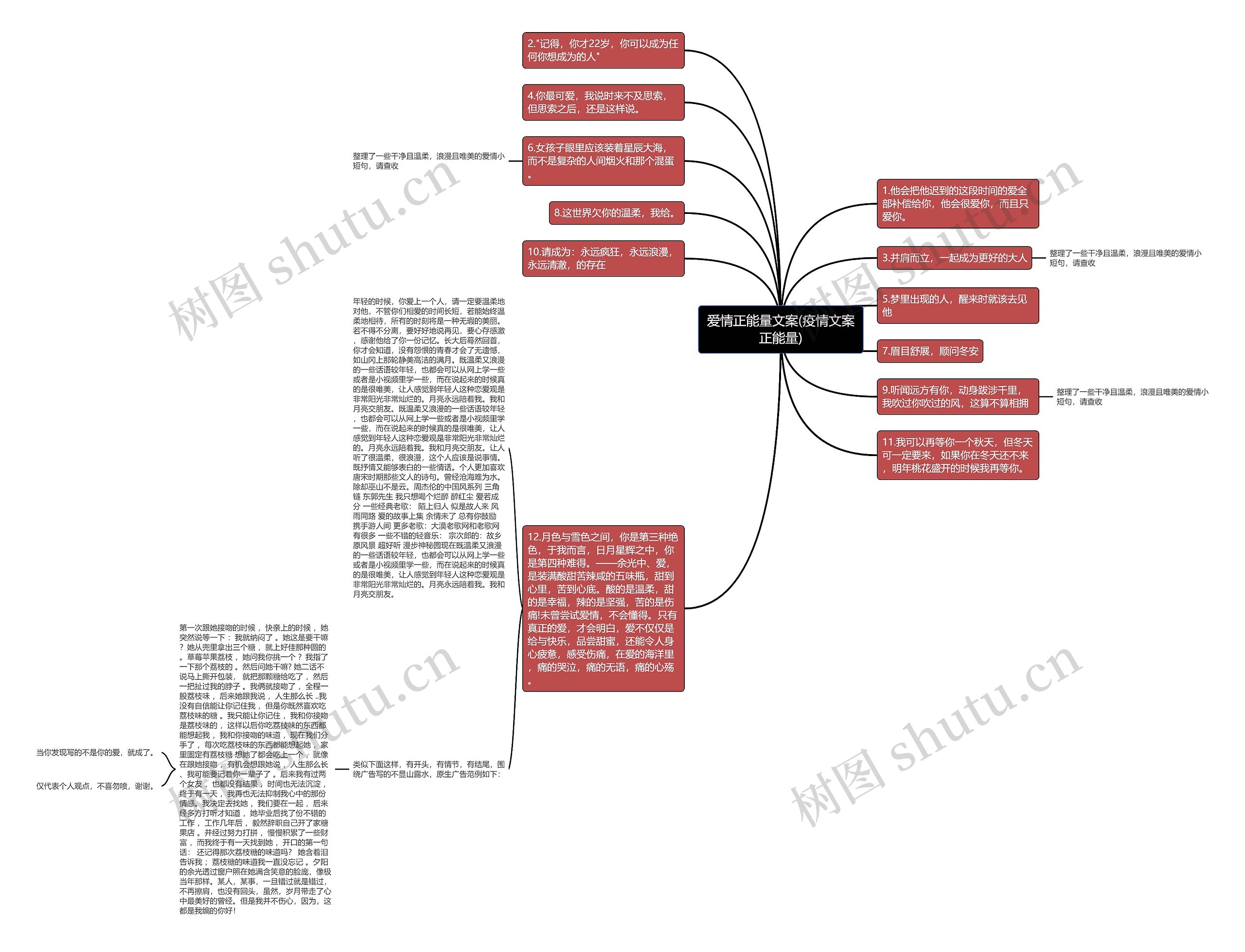 爱情正能量文案(疫情文案正能量)思维导图