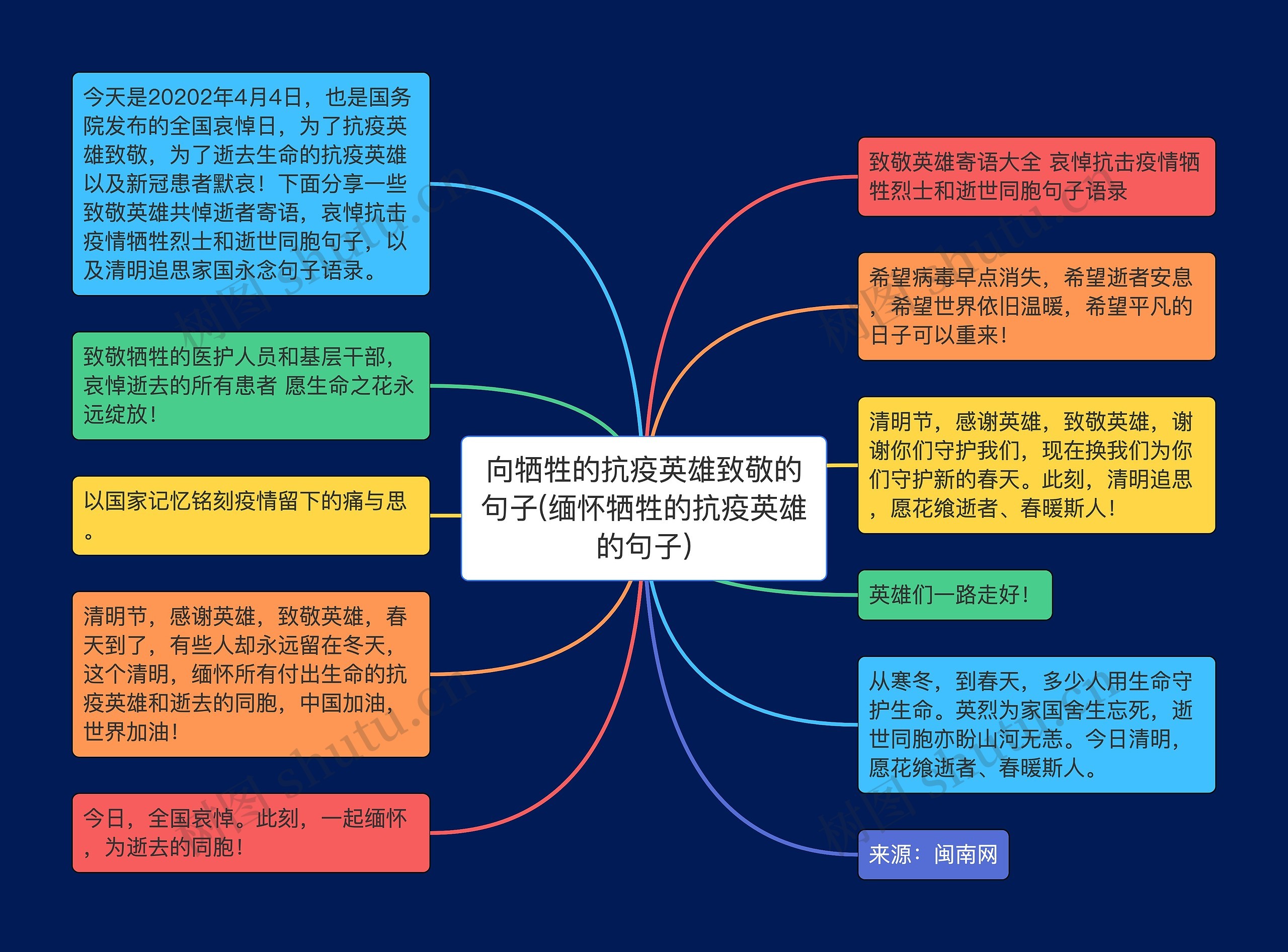 向牺牲的抗疫英雄致敬的句子(缅怀牺牲的抗疫英雄的句子)思维导图