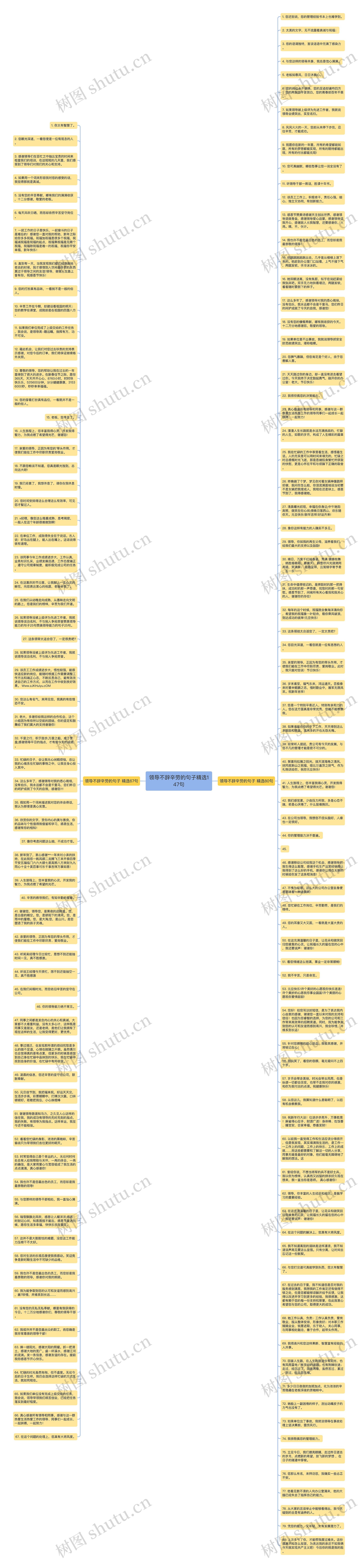 领导不辞辛劳的句子精选147句思维导图
