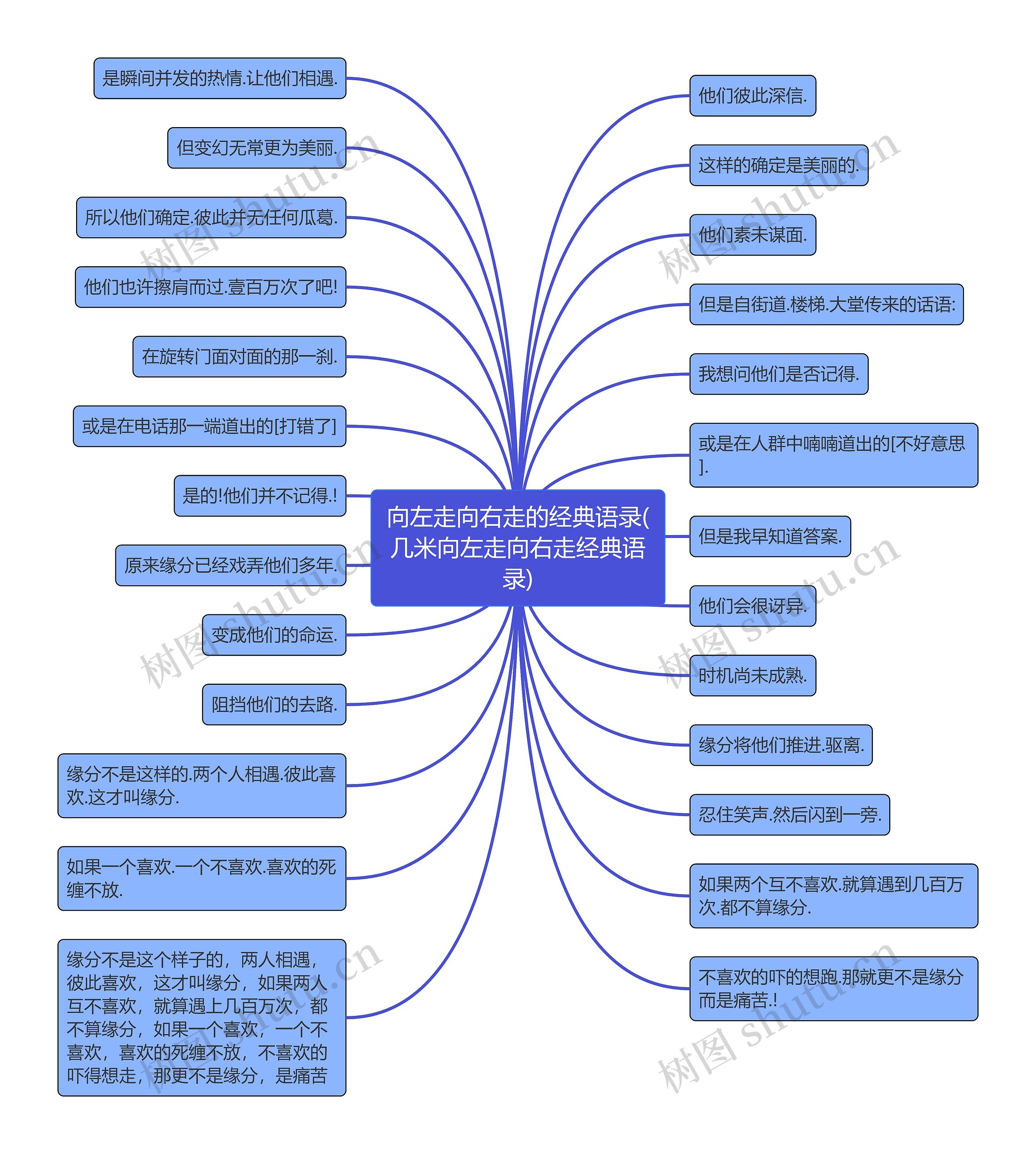 向左走向右走的经典语录(几米向左走向右走经典语录)思维导图