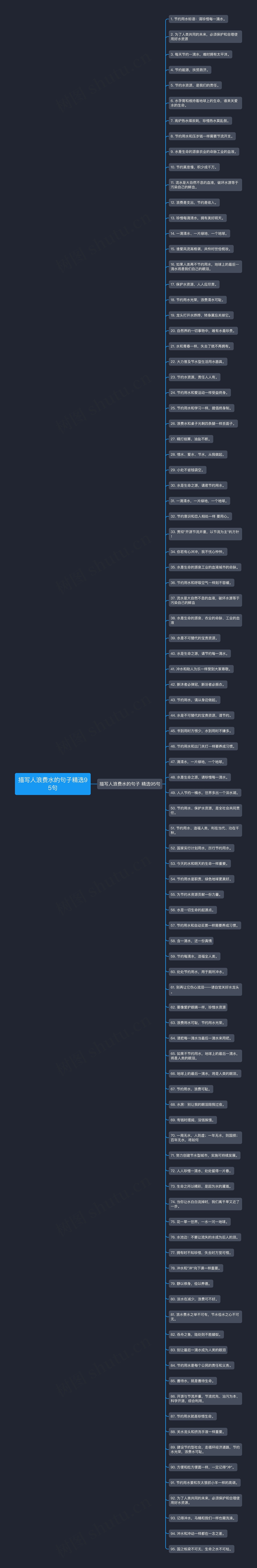 描写人浪费水的句子精选95句思维导图