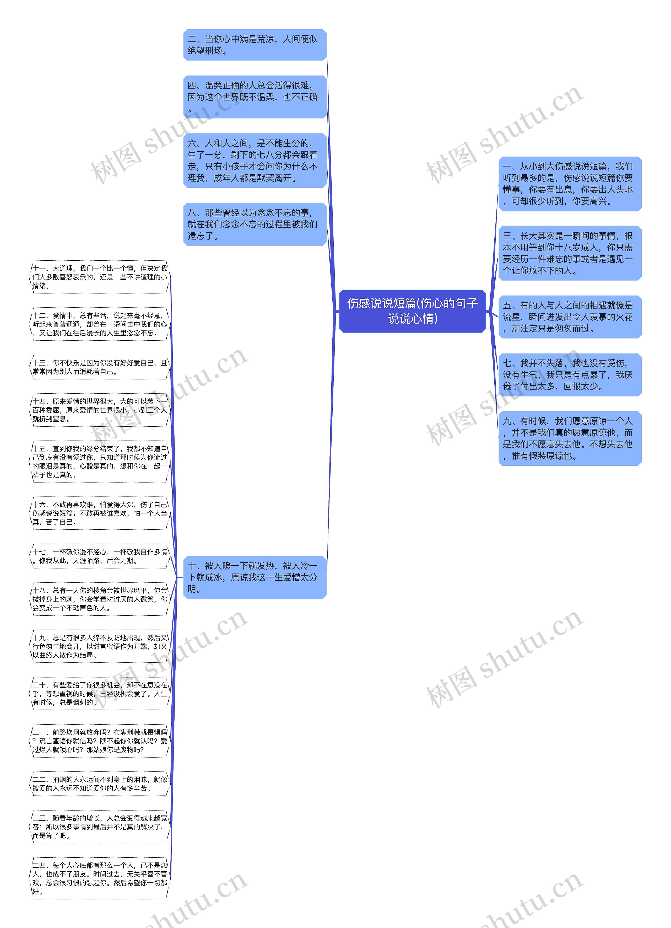 伤感说说短篇(伤心的句子说说心情)思维导图