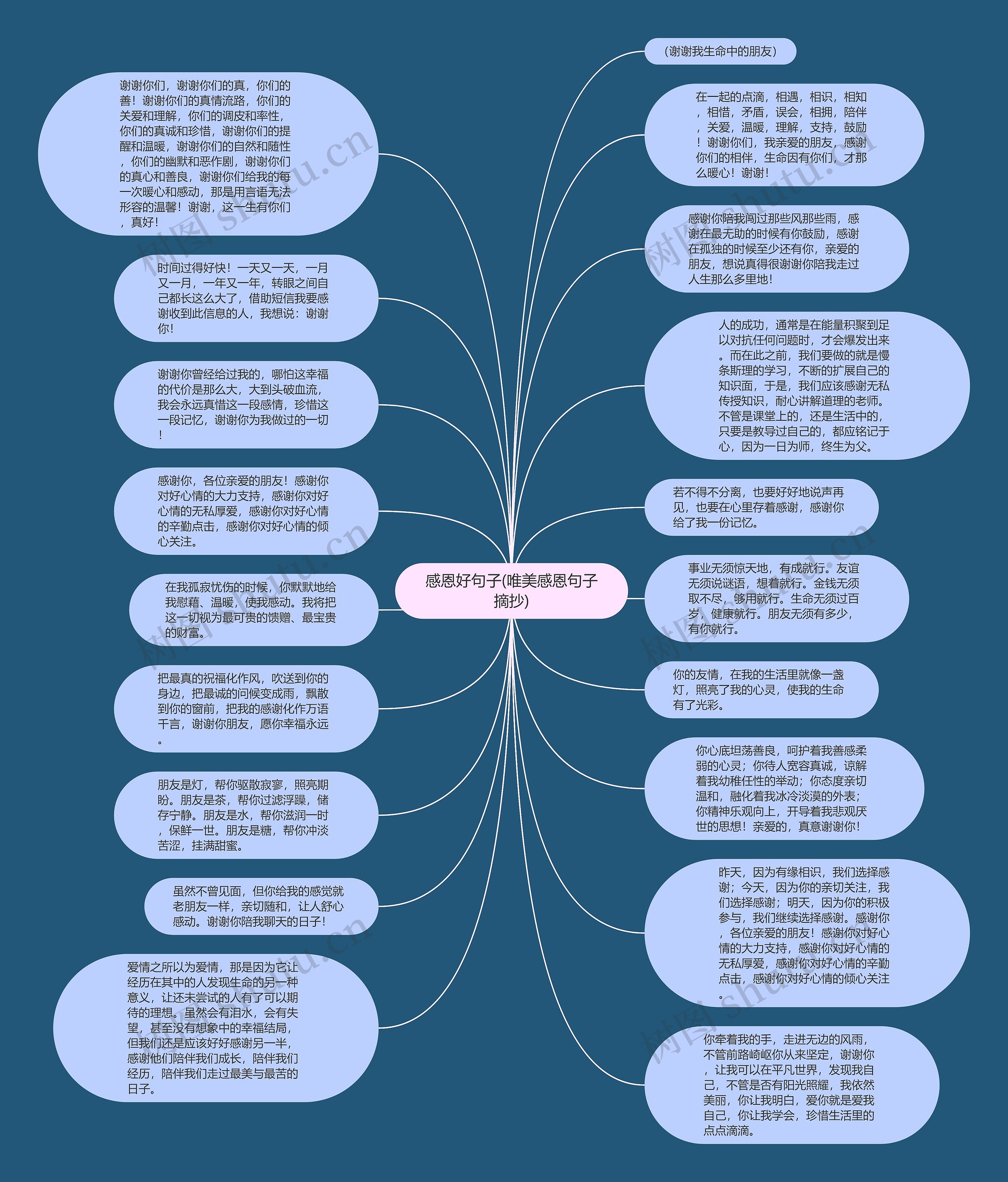 感恩好句子(唯美感恩句子摘抄)思维导图