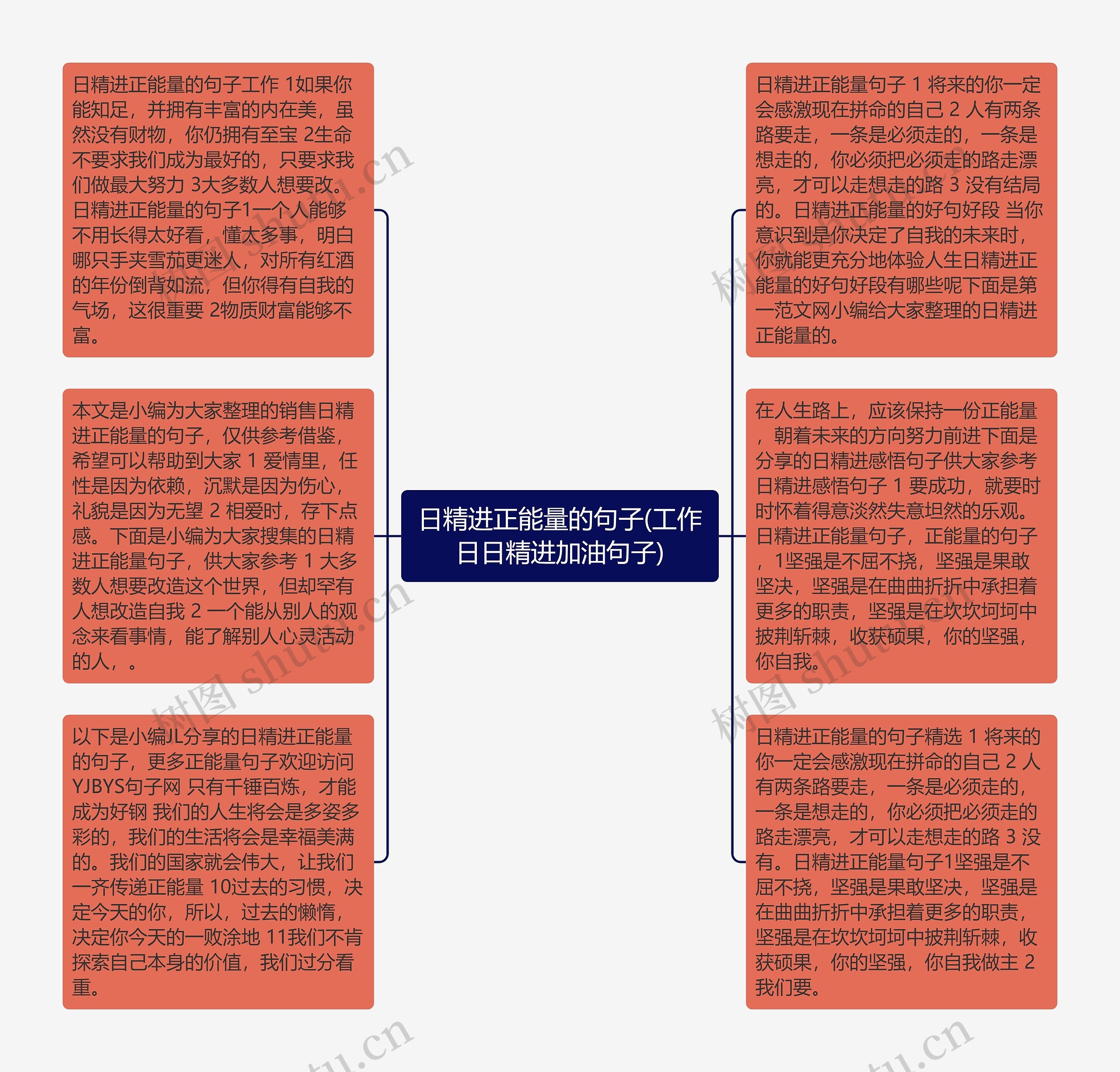 日精进正能量的句子(工作日日精进加油句子)思维导图