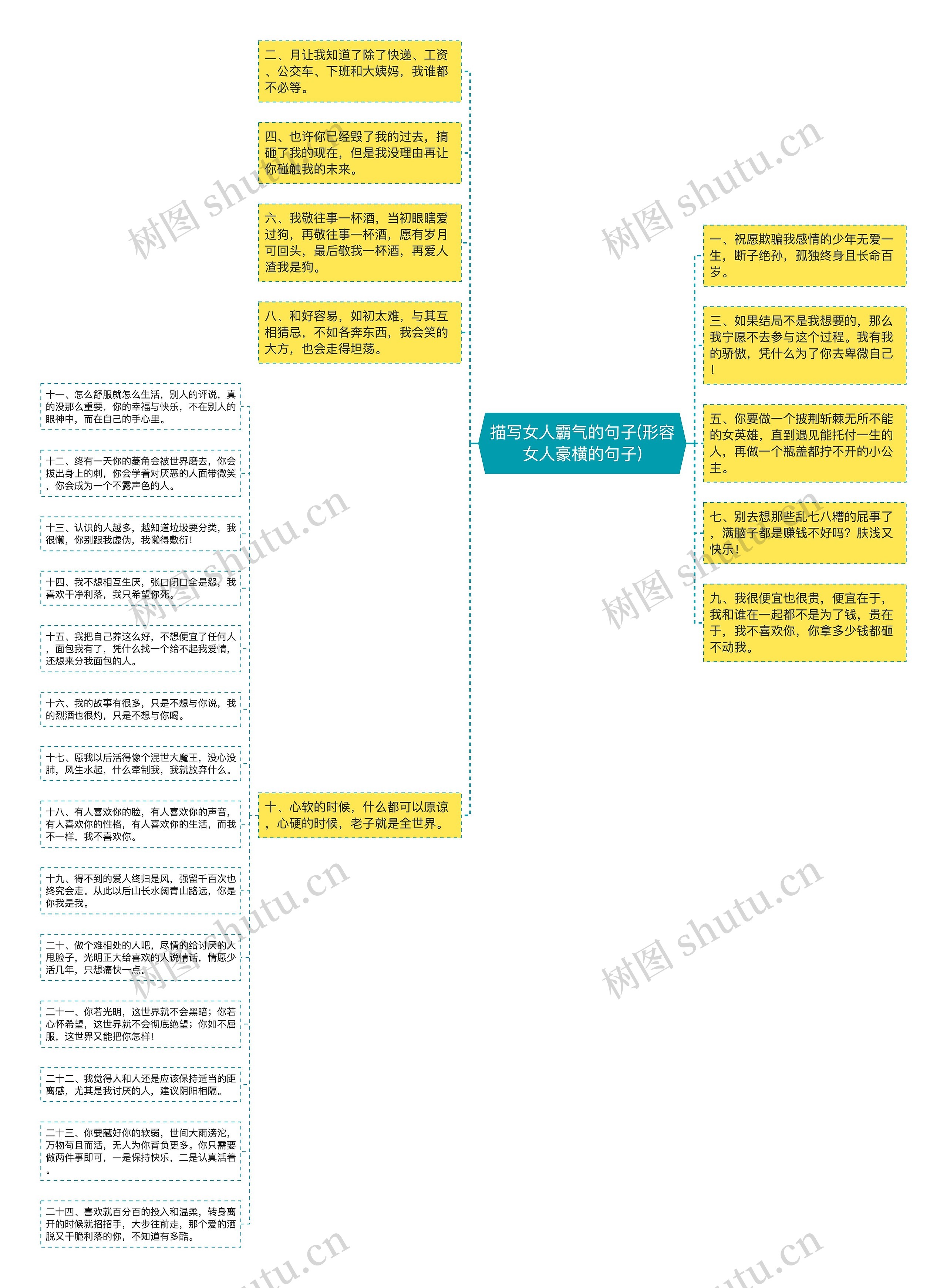 描写女人霸气的句子(形容女人豪横的句子)思维导图