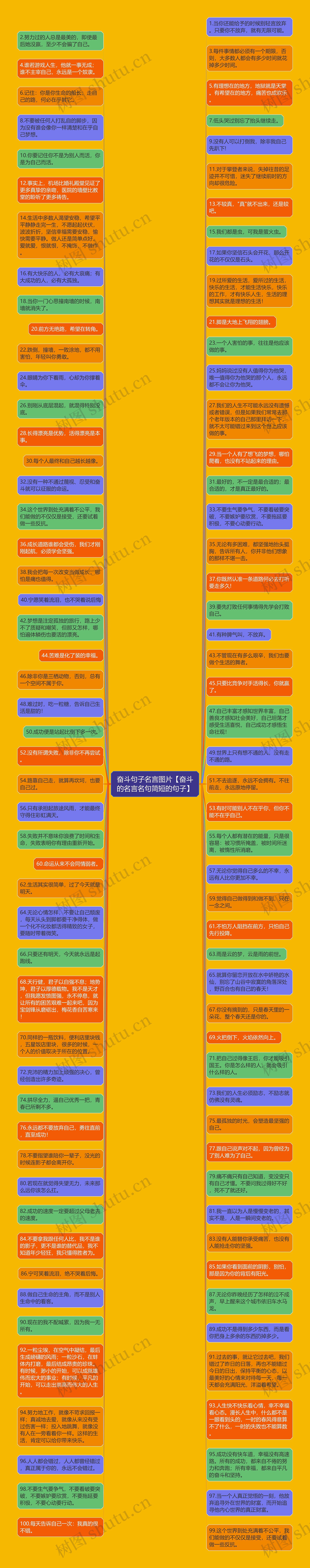 奋斗句子名言图片【奋斗的名言名句简短的句子】思维导图