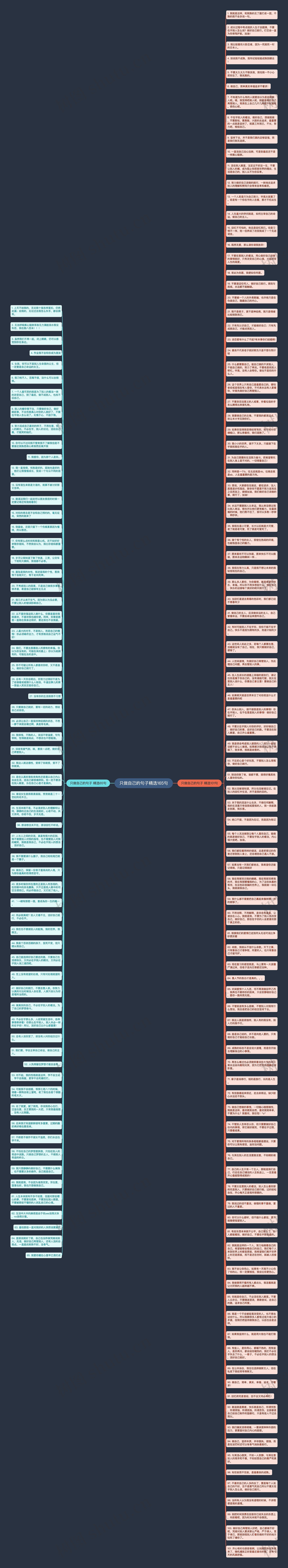 只做自己的句子精选165句思维导图