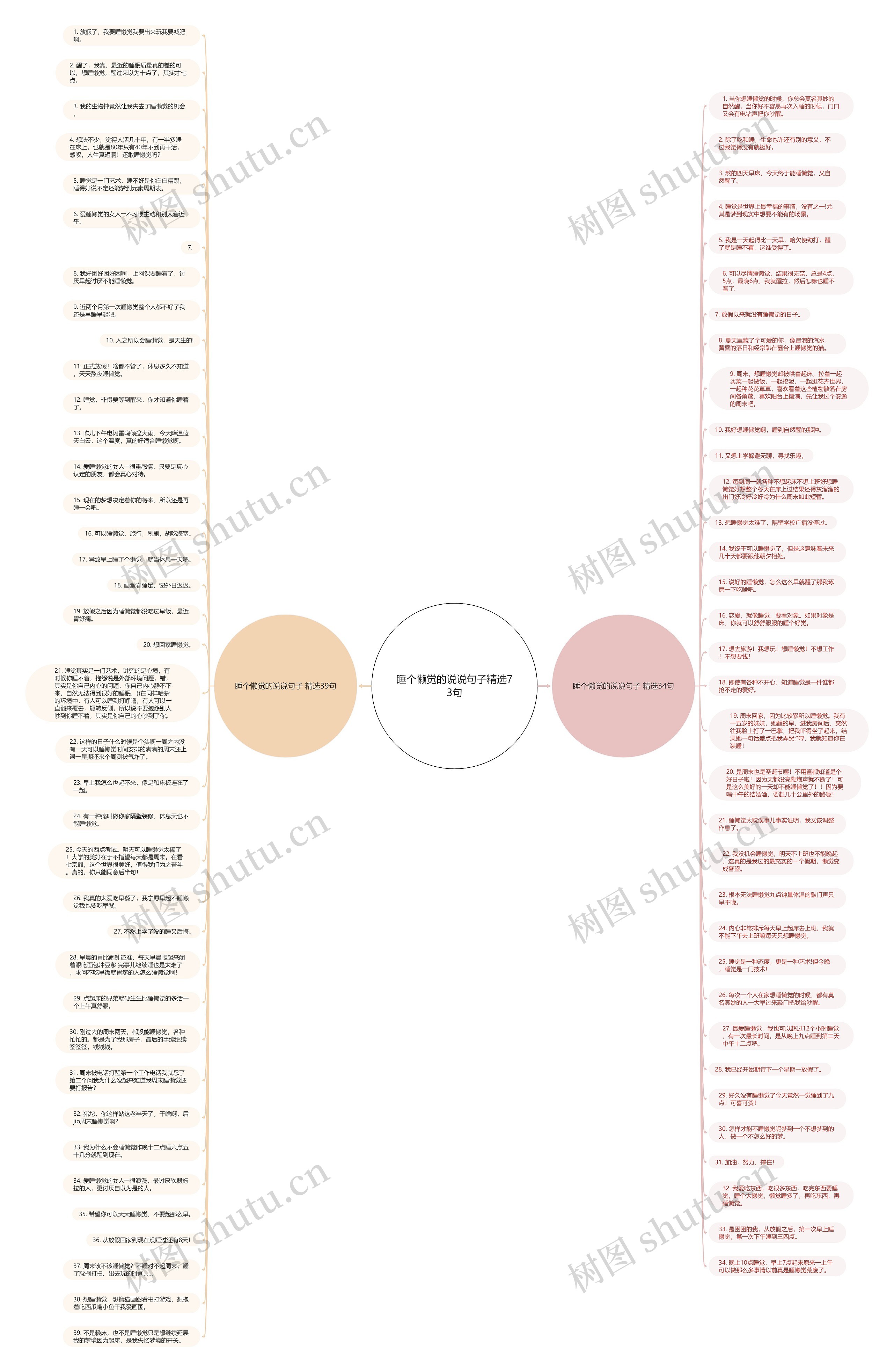 睡个懒觉的说说句子精选73句思维导图