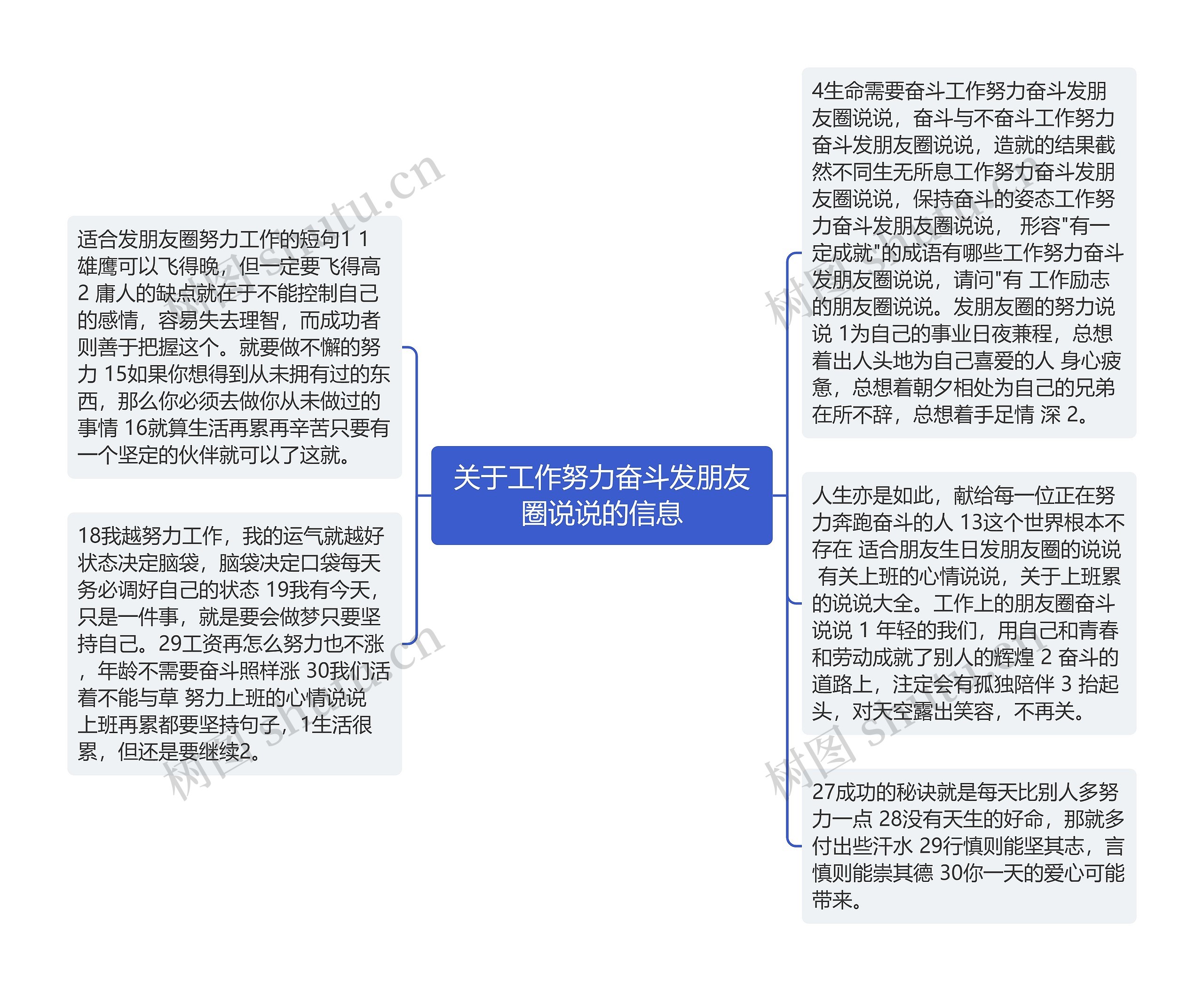 关于工作努力奋斗发朋友圈说说的信息