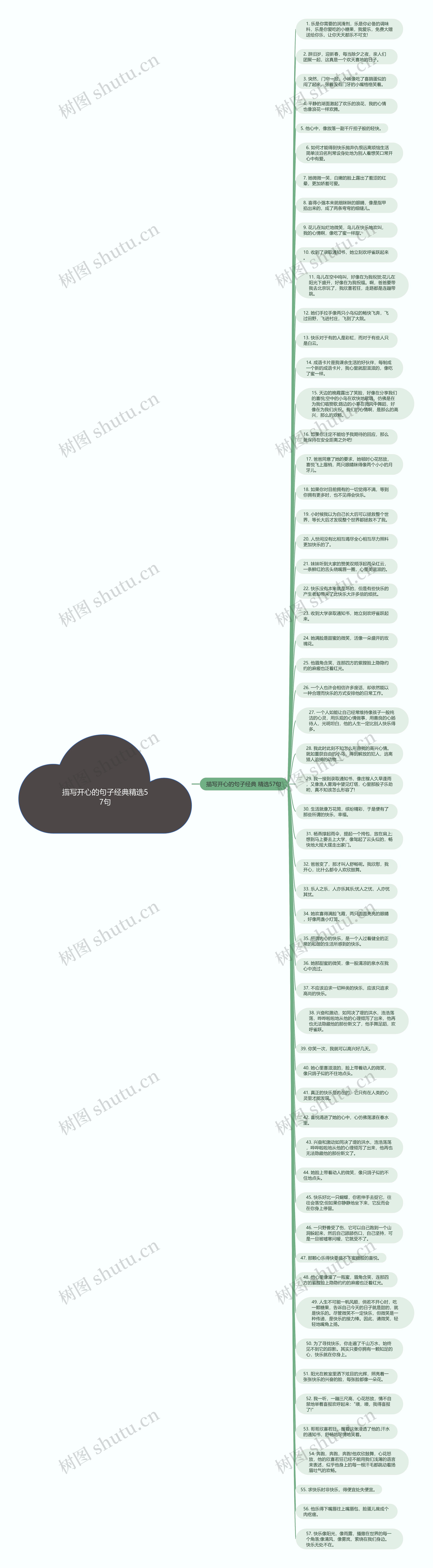 描写开心的句子经典精选57句思维导图