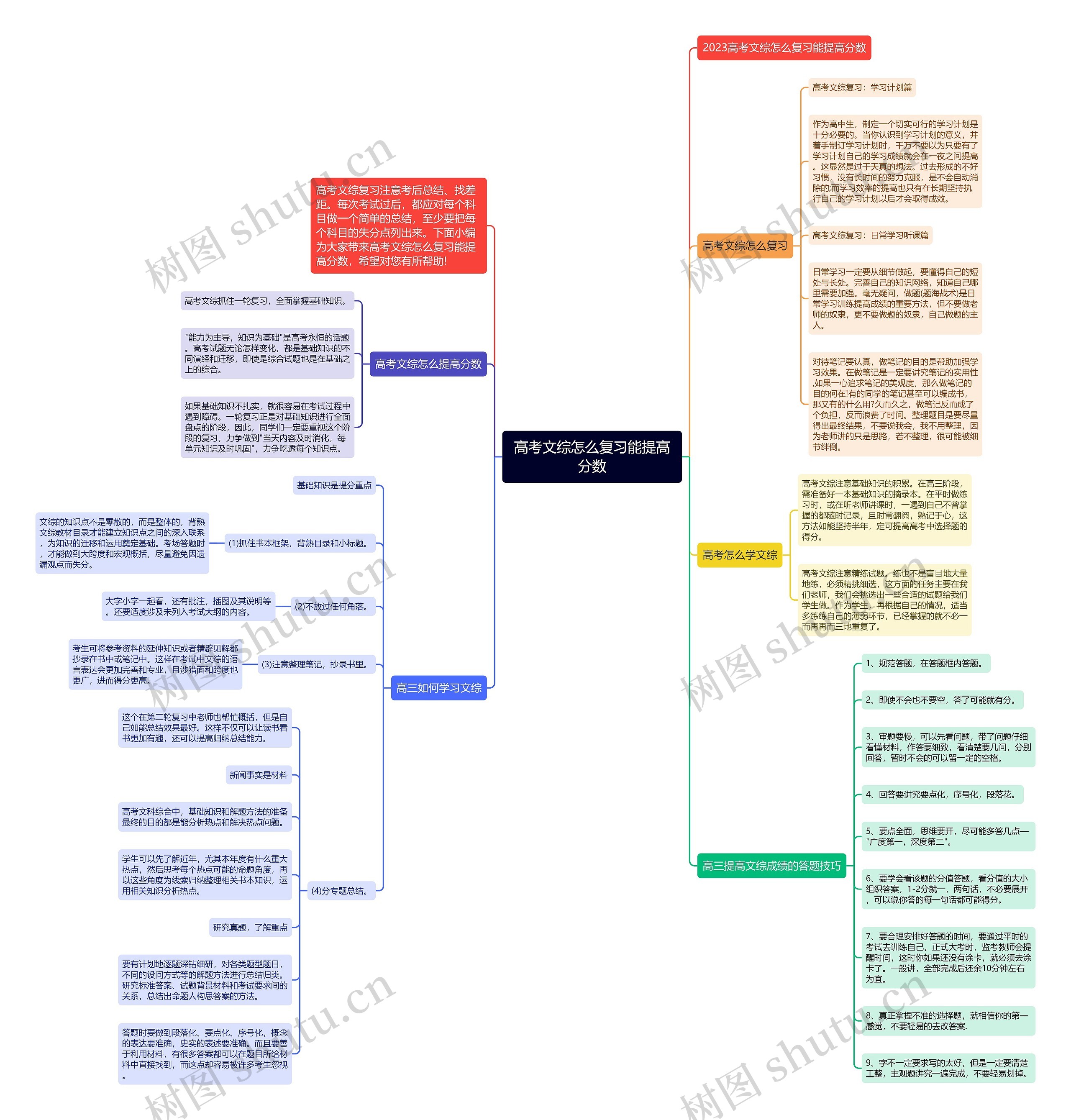 高考文综怎么复习能提高分数思维导图