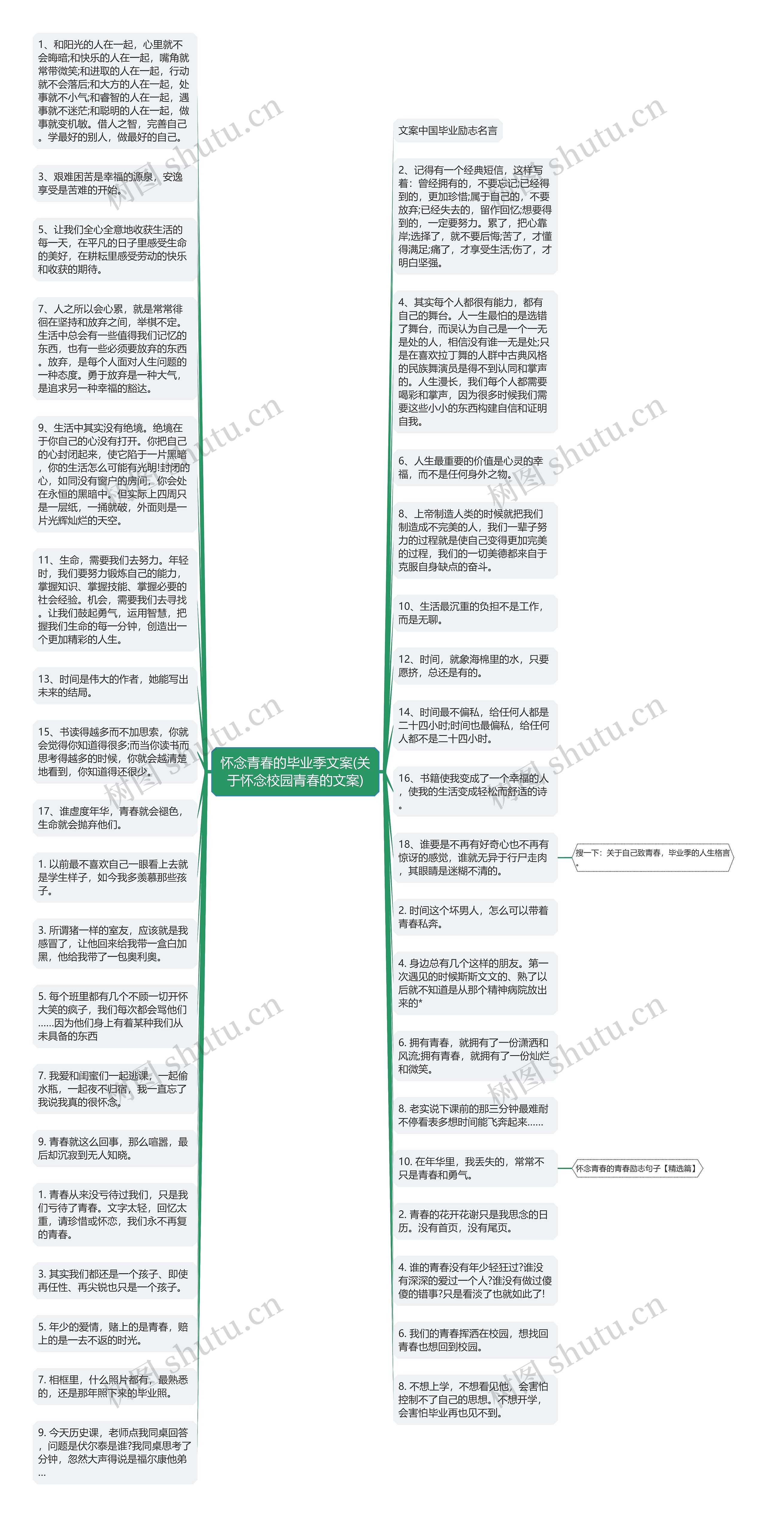 怀念青春的毕业季文案(关于怀念校园青春的文案)思维导图