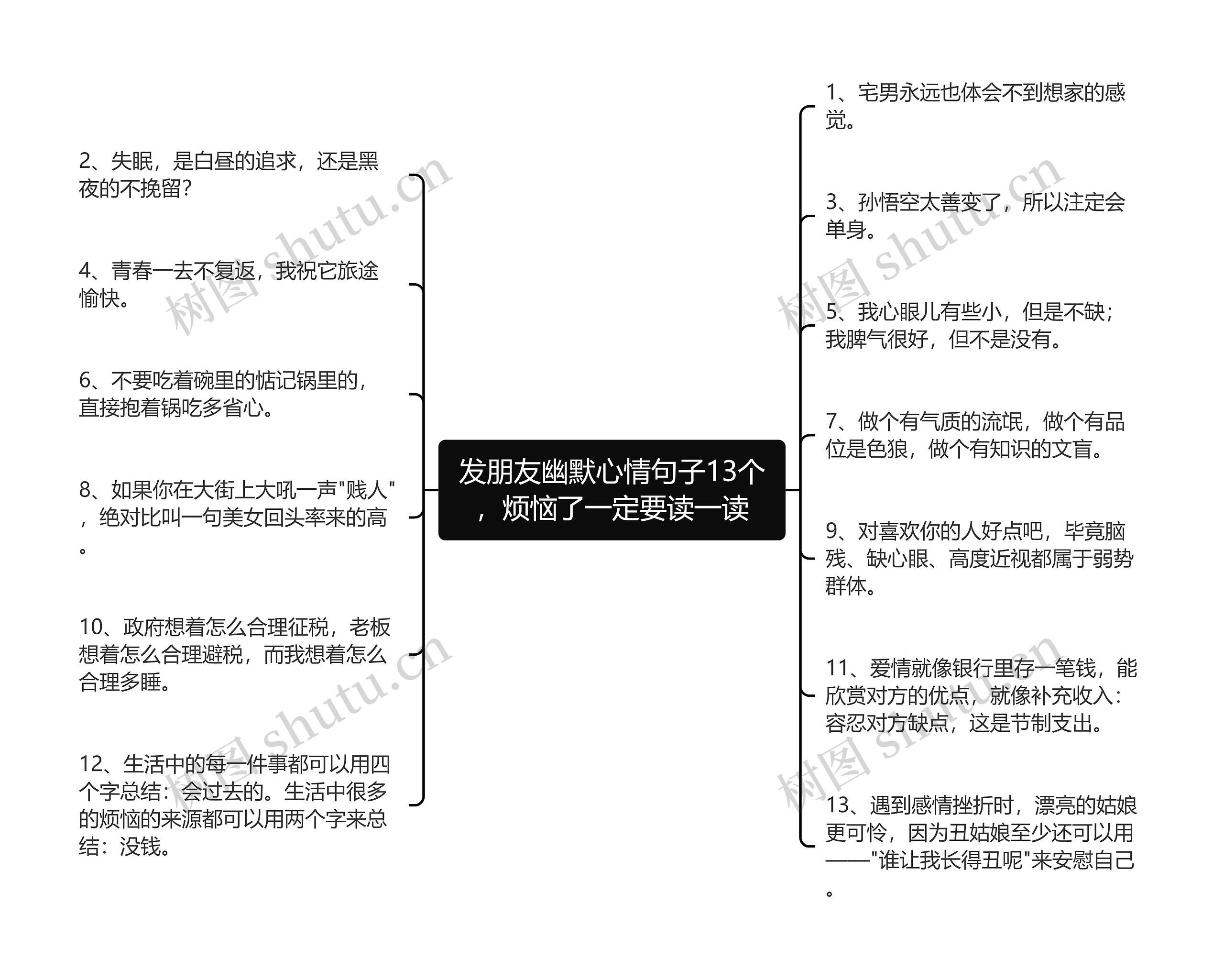 发朋友幽默心情句子13个，烦恼了一定要读一读思维导图