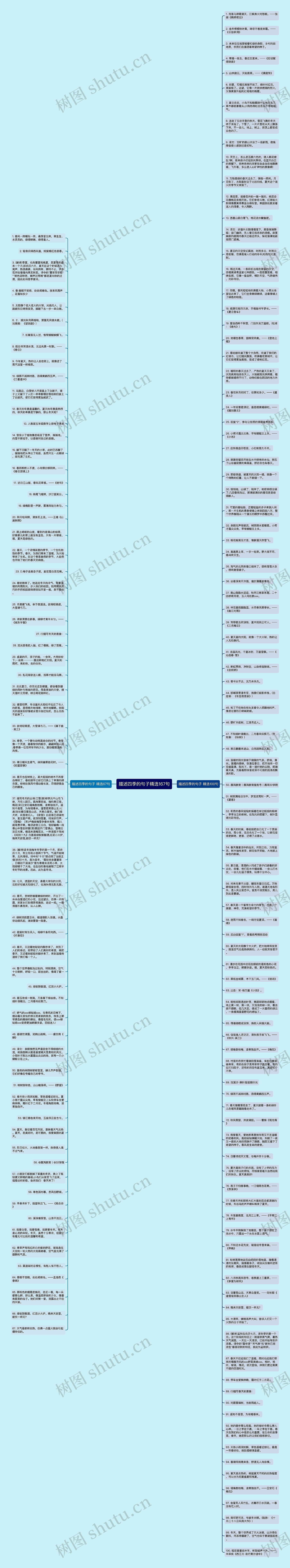 描述四季的句子精选167句思维导图
