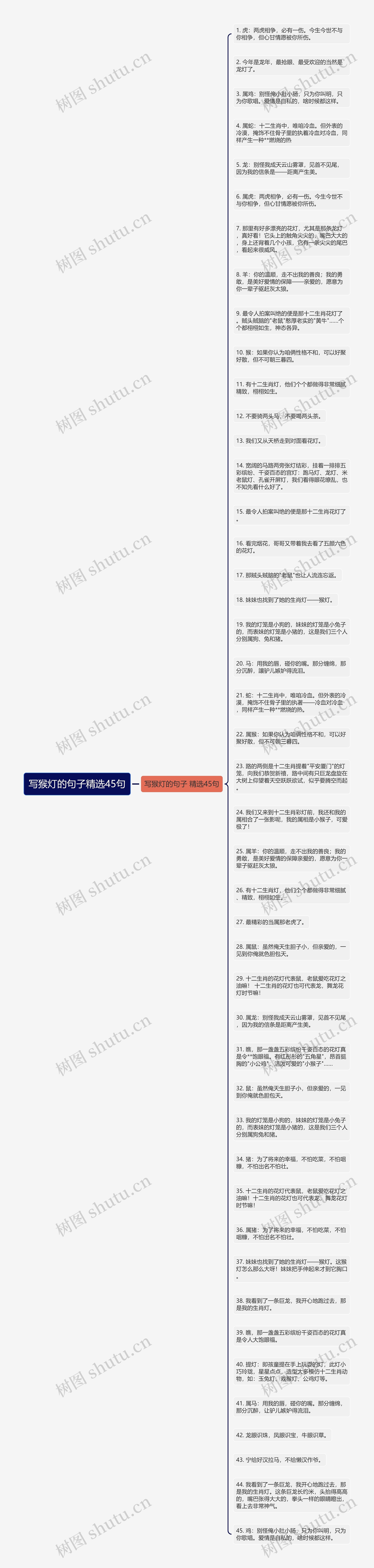 写猴灯的句子精选45句思维导图