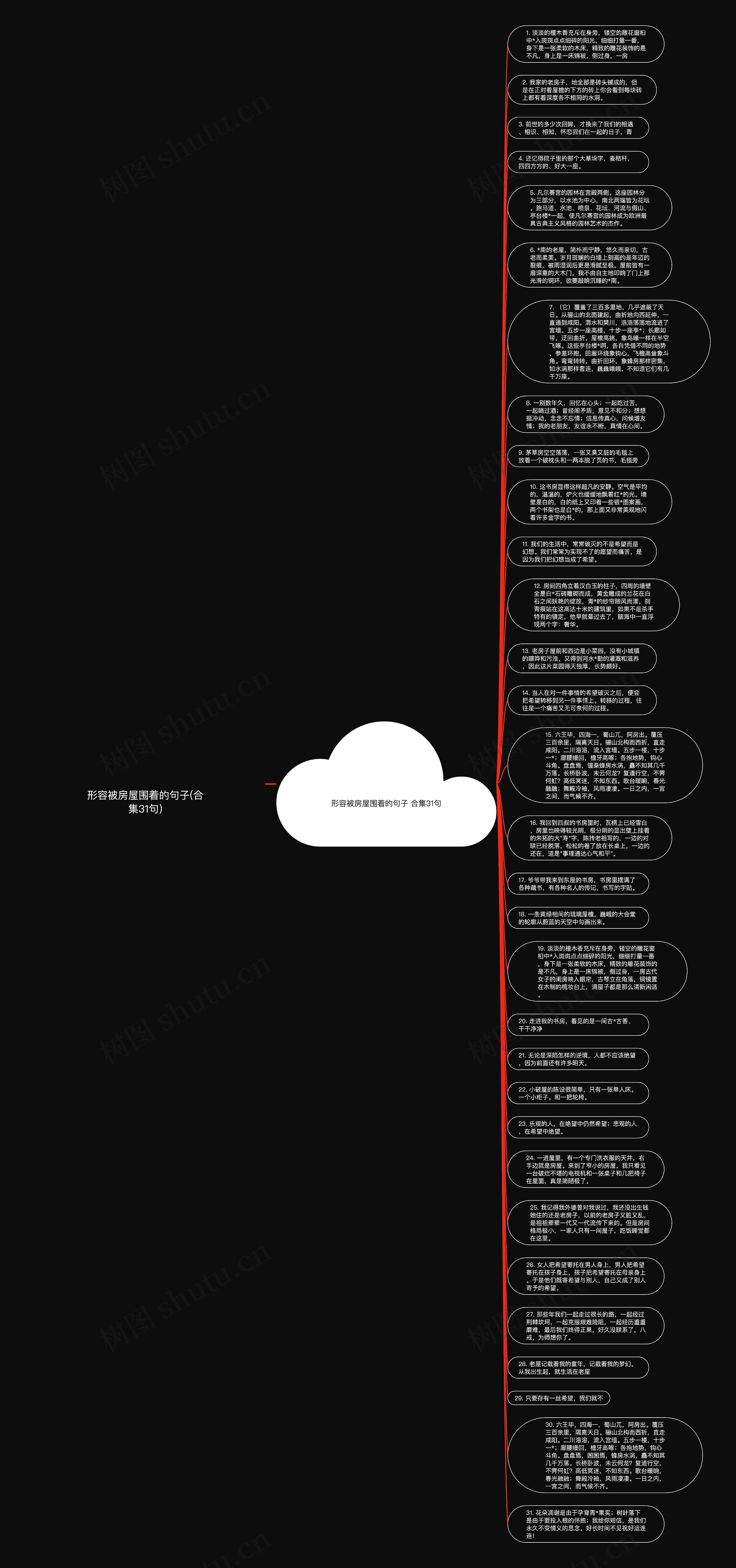 形容被房屋围着的句子(合集31句)思维导图