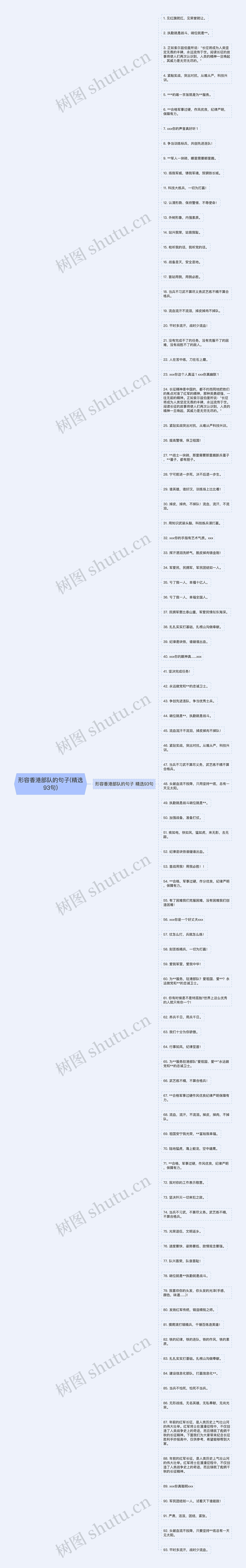 形容香港部队的句子(精选93句)思维导图