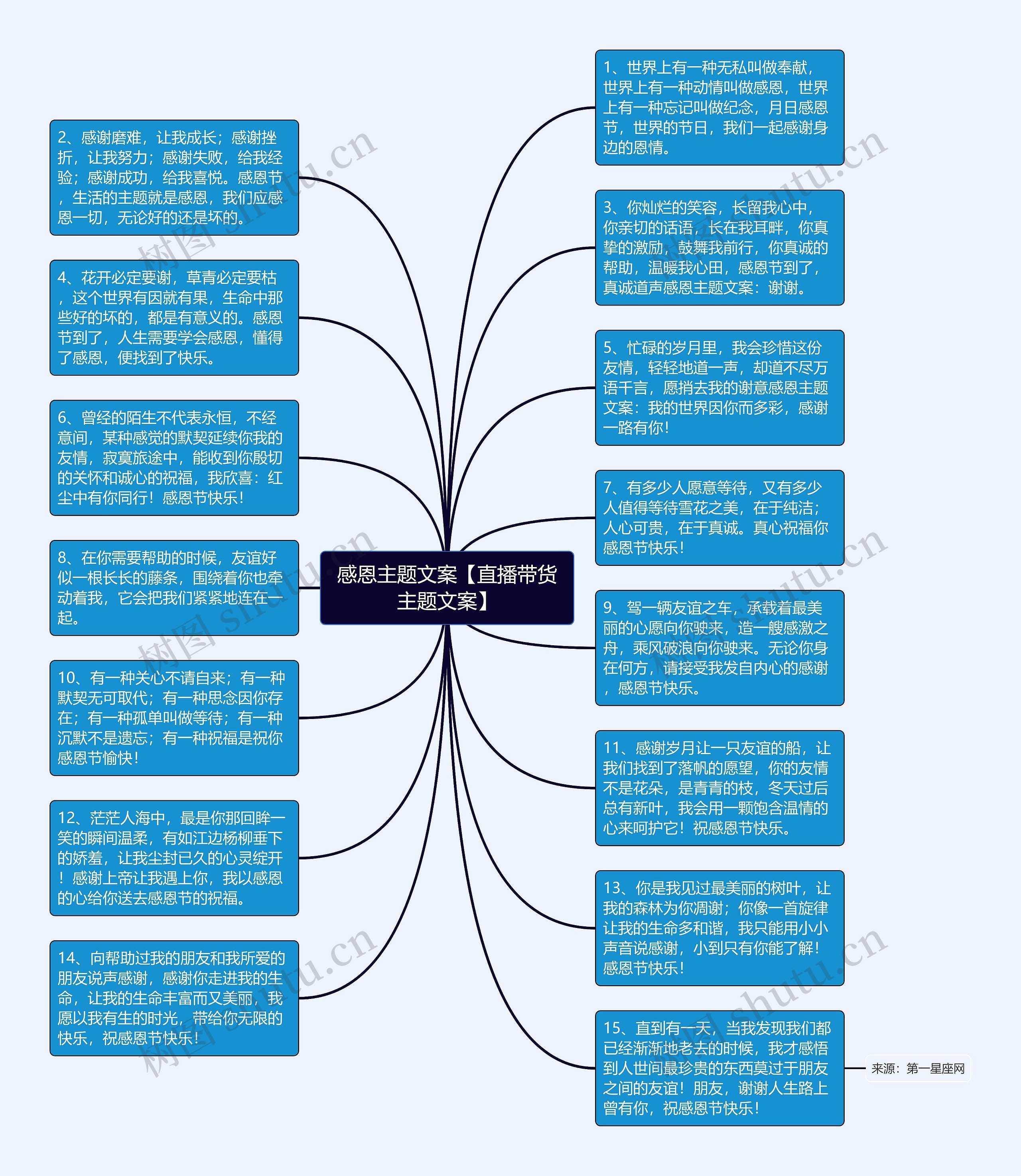 感恩主题文案【直播带货主题文案】思维导图