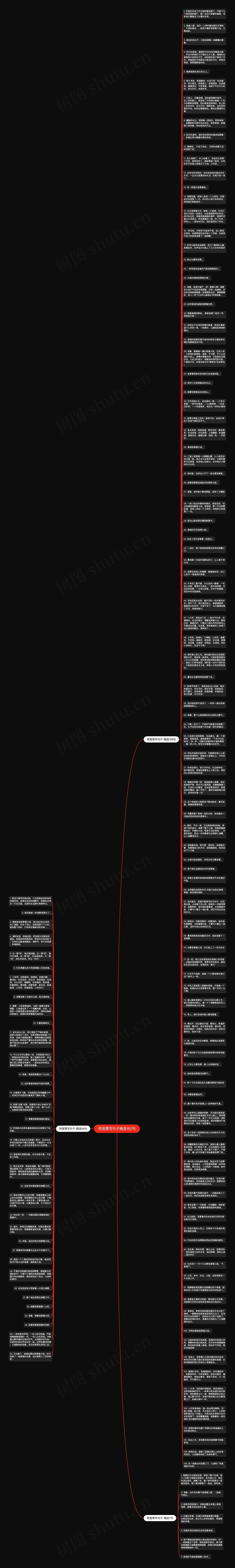 用笼罩写句子精选152句思维导图