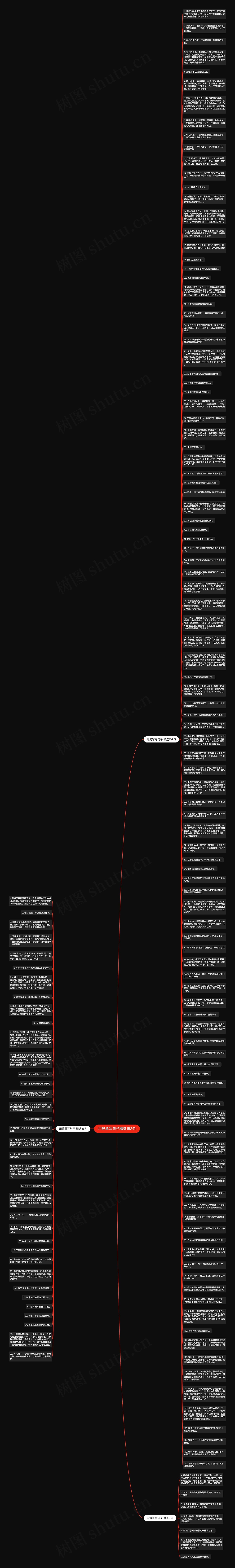 用笼罩写句子精选152句思维导图高清图 用笼罩写句子精选152句思维导图