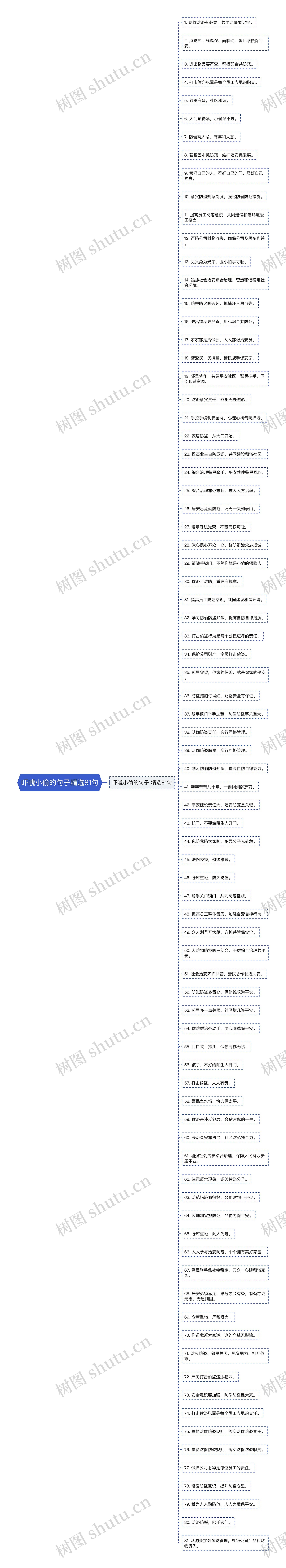 吓唬小偷的句子精选81句思维导图