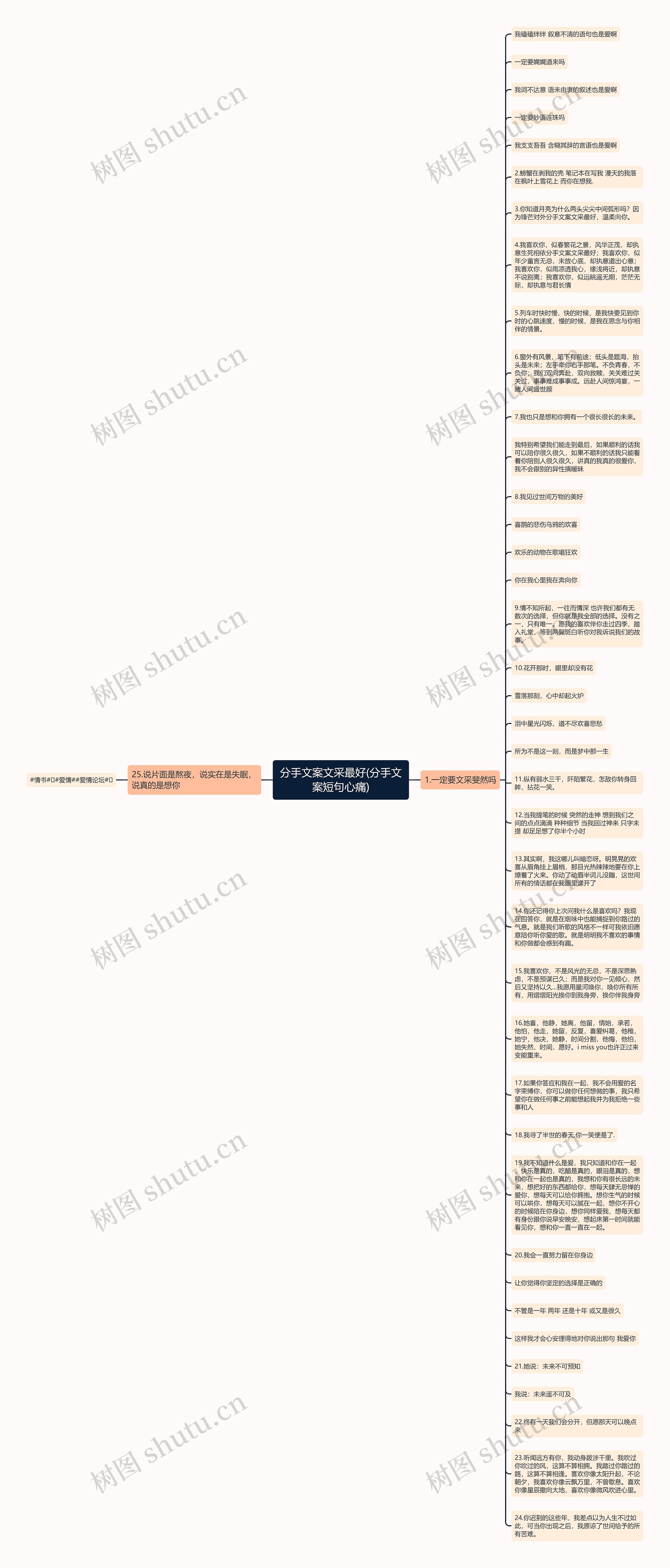 分手文案文采最好(分手文案短句心痛)