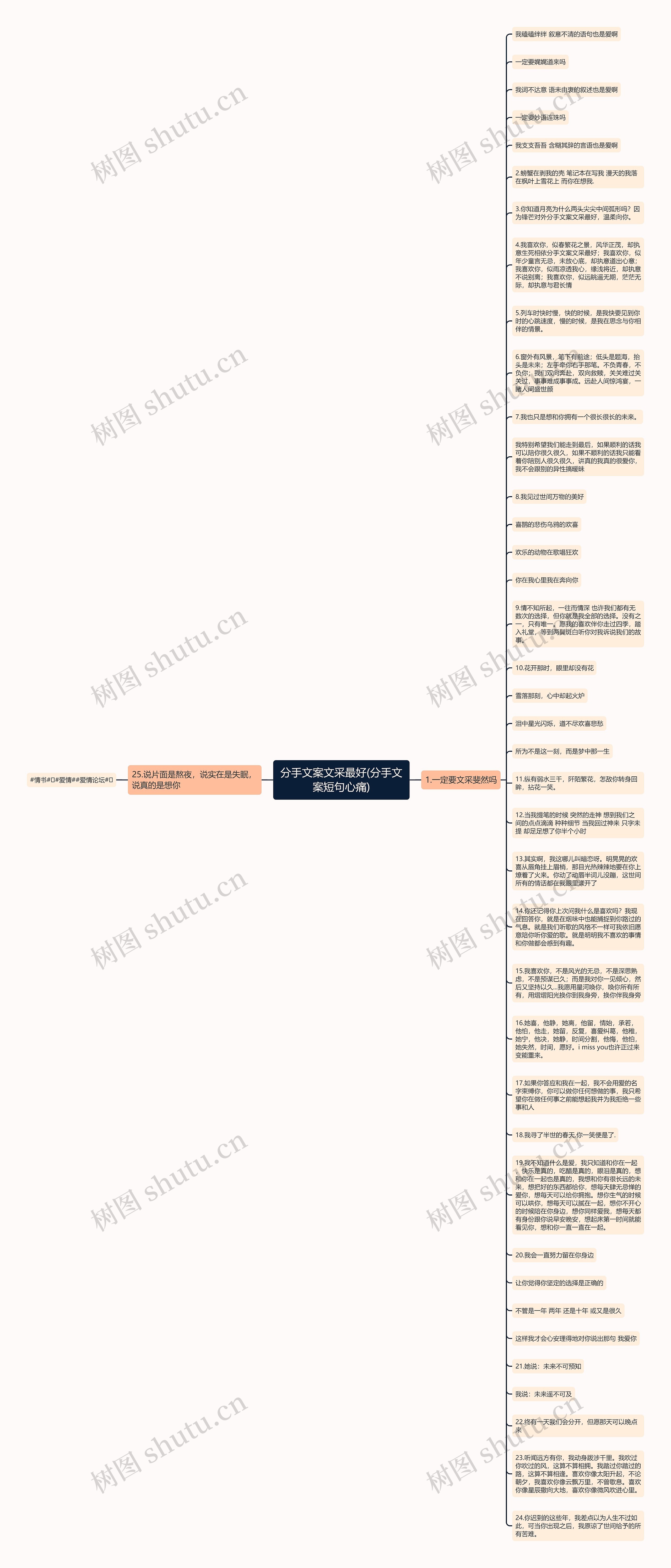 分手文案文采最好(分手文案短句心痛)思维导图