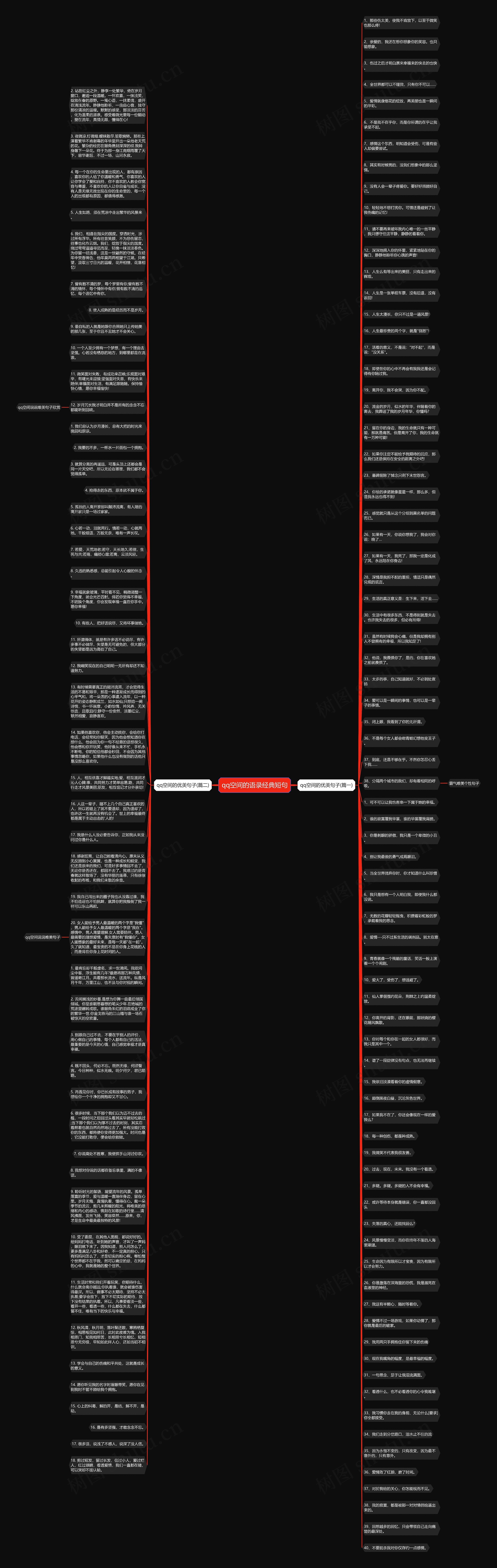 qq空间的语录经典短句思维导图高清图 qq空间的语录经典短句思维导图