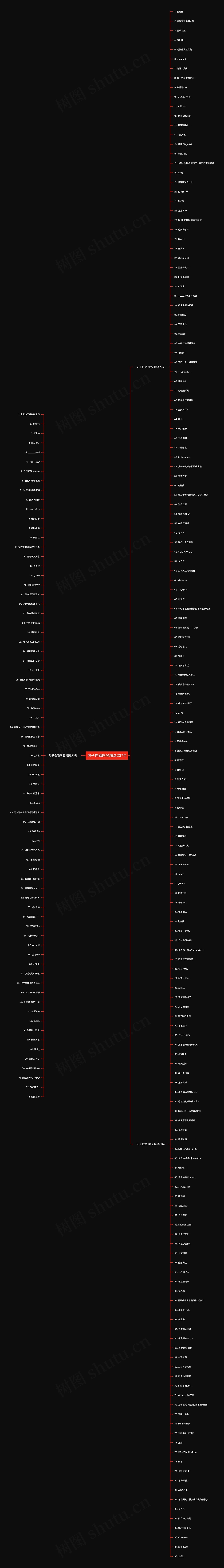 句子性感网名精选237句思维导图
