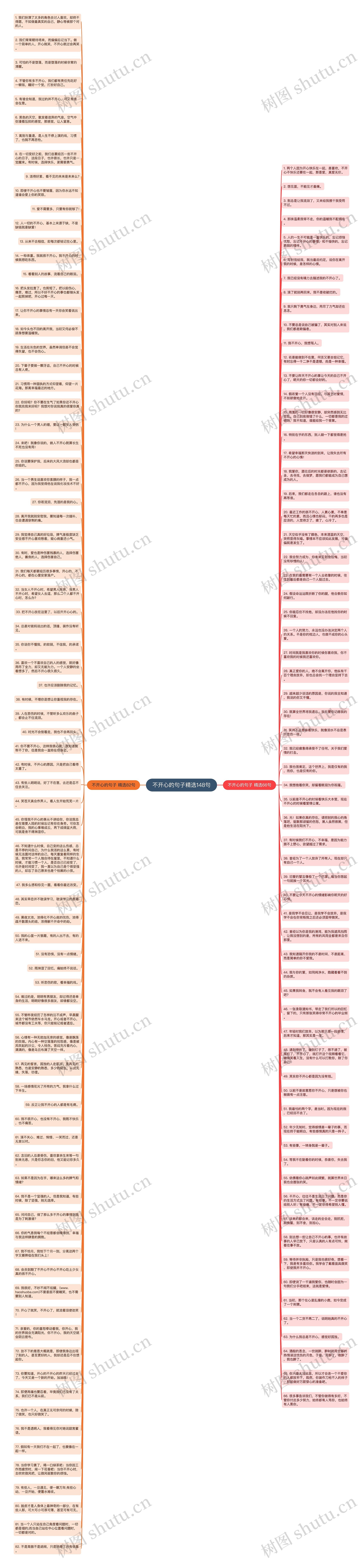 不开心的句子精选148句思维导图