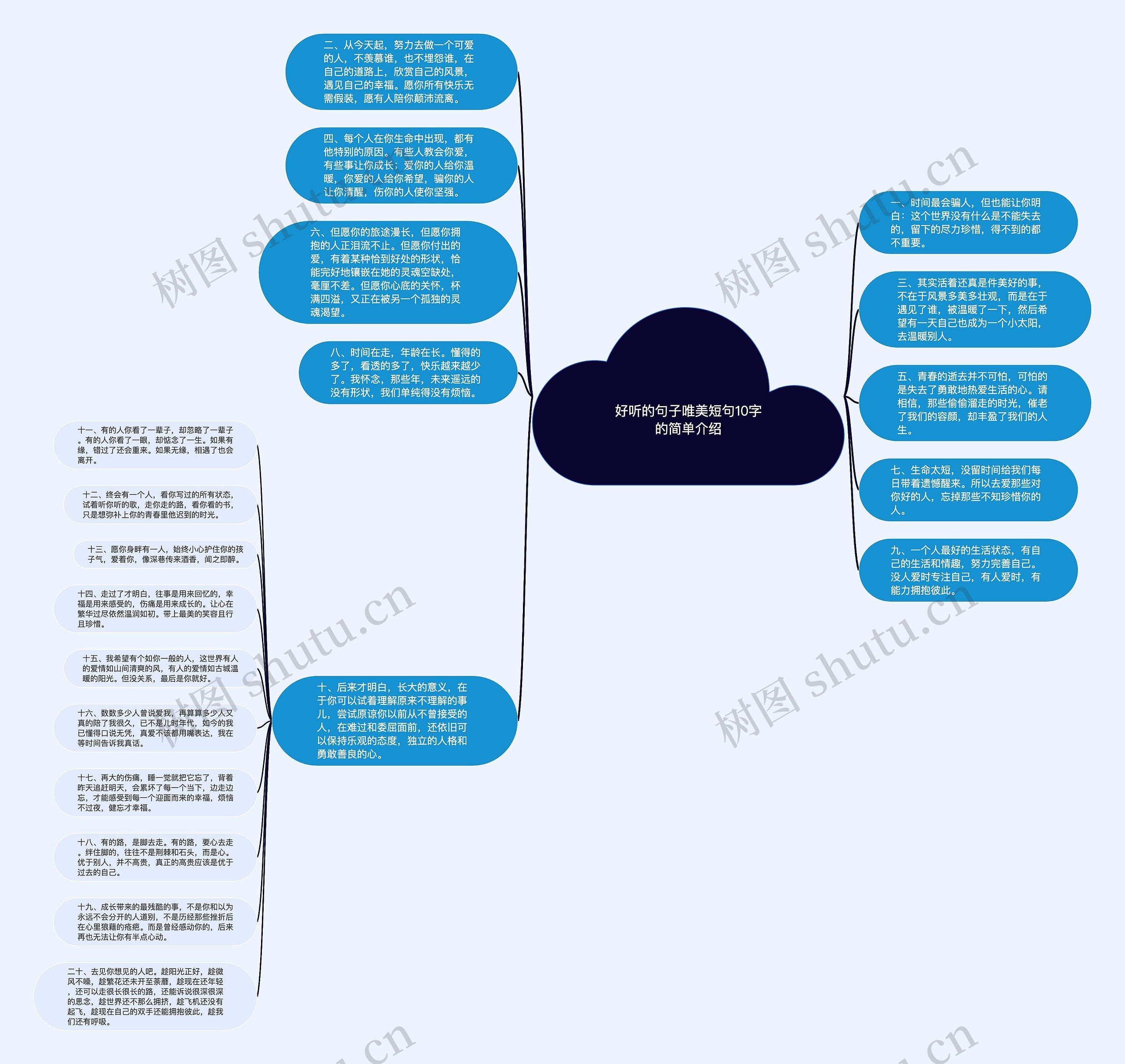 好听的句子唯美短句10字的简单介绍思维导图