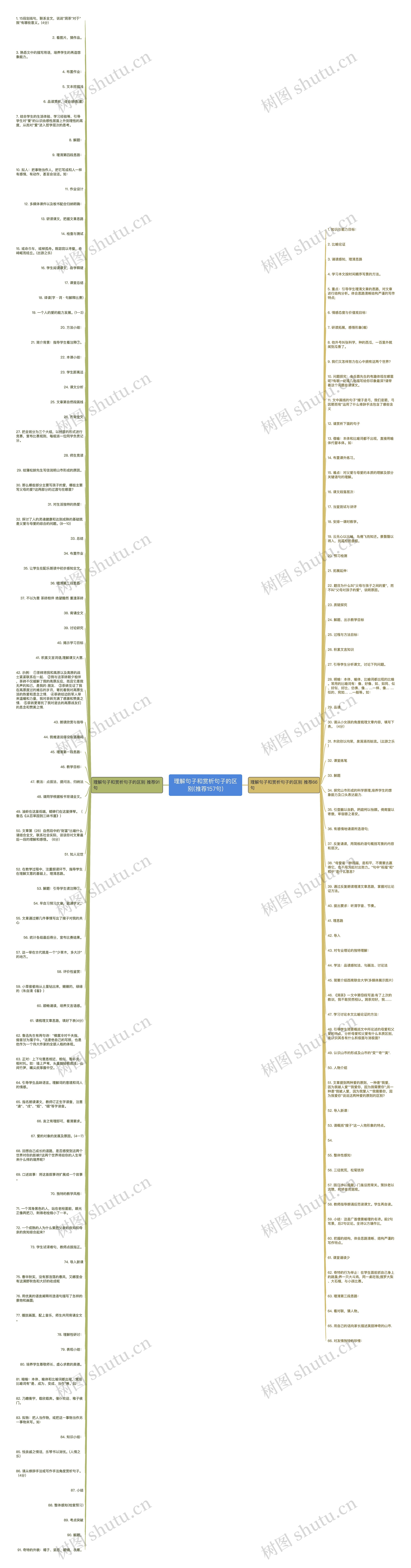 理解句子和赏析句子的区别(推荐157句)思维导图