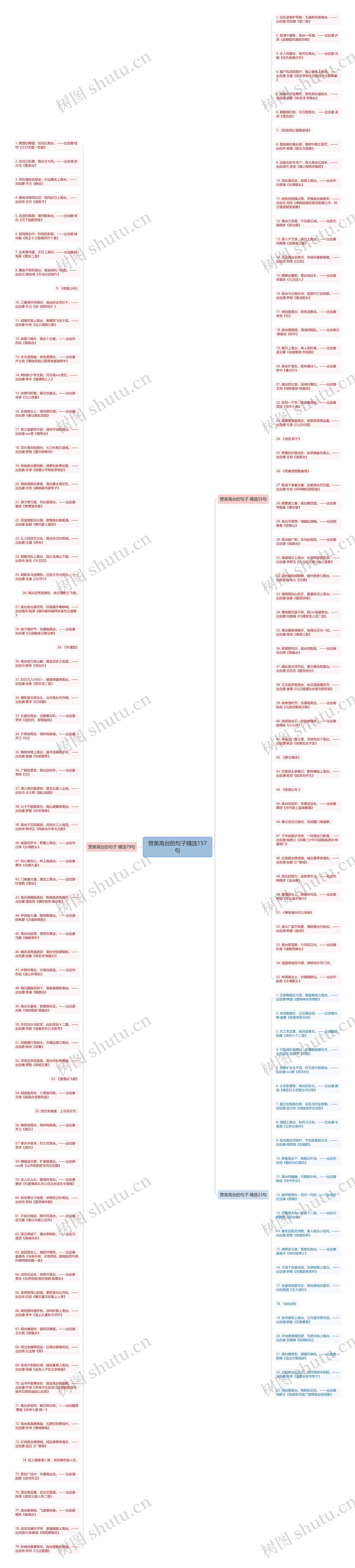 赞美高台的句子精选157句思维导图
