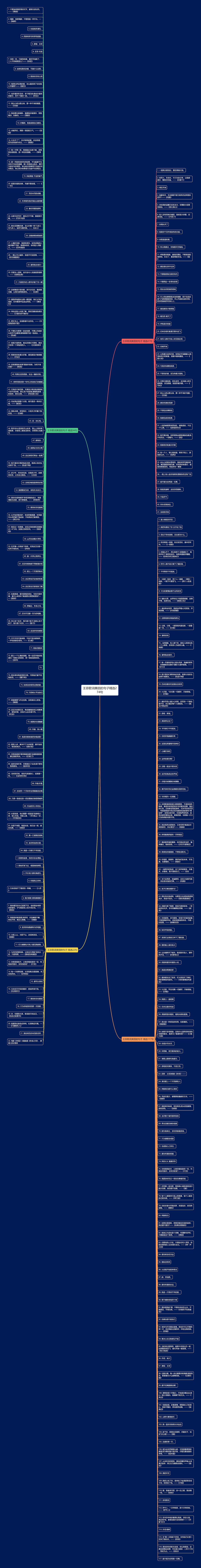 王菲歌词美丽的句子精选274句思维导图
