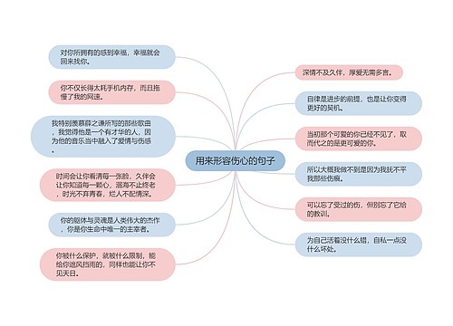 用来形容伤心的句子