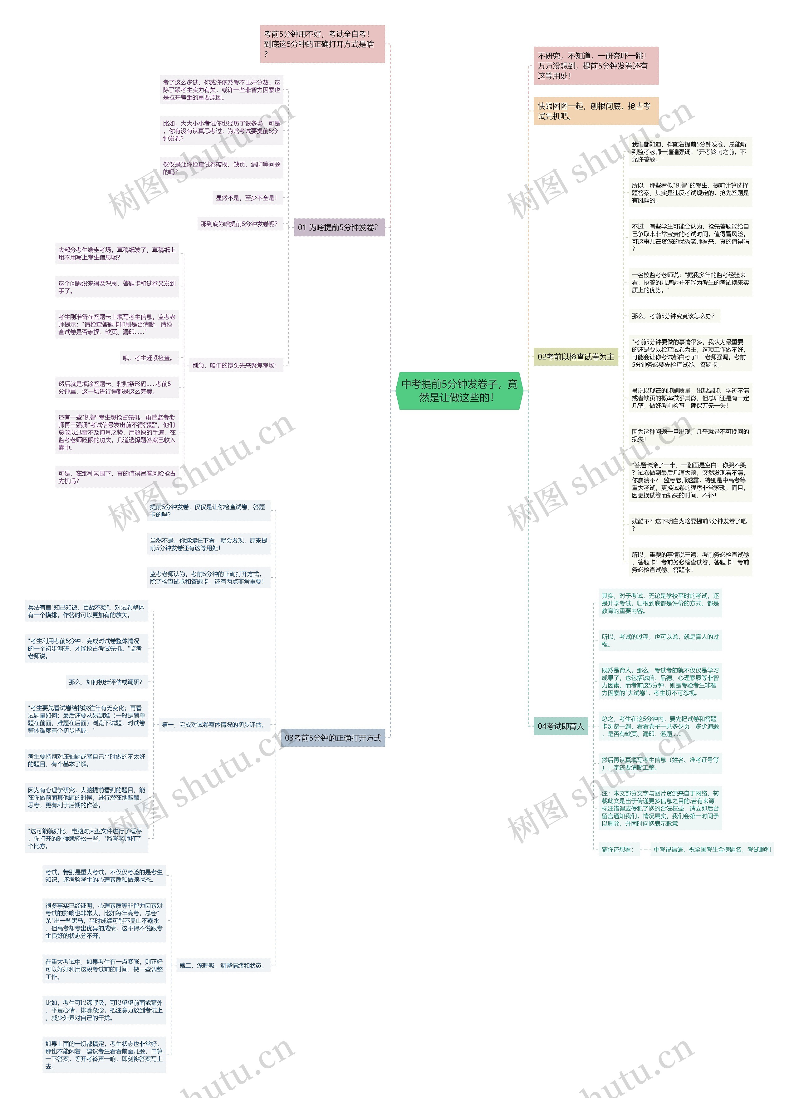 中考提前5分钟发卷子，竟然是让做这些的！思维导图
