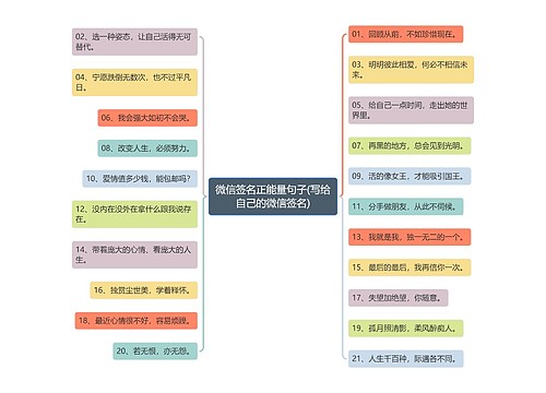 微信签名正能量句子(写给自己的微信签名)