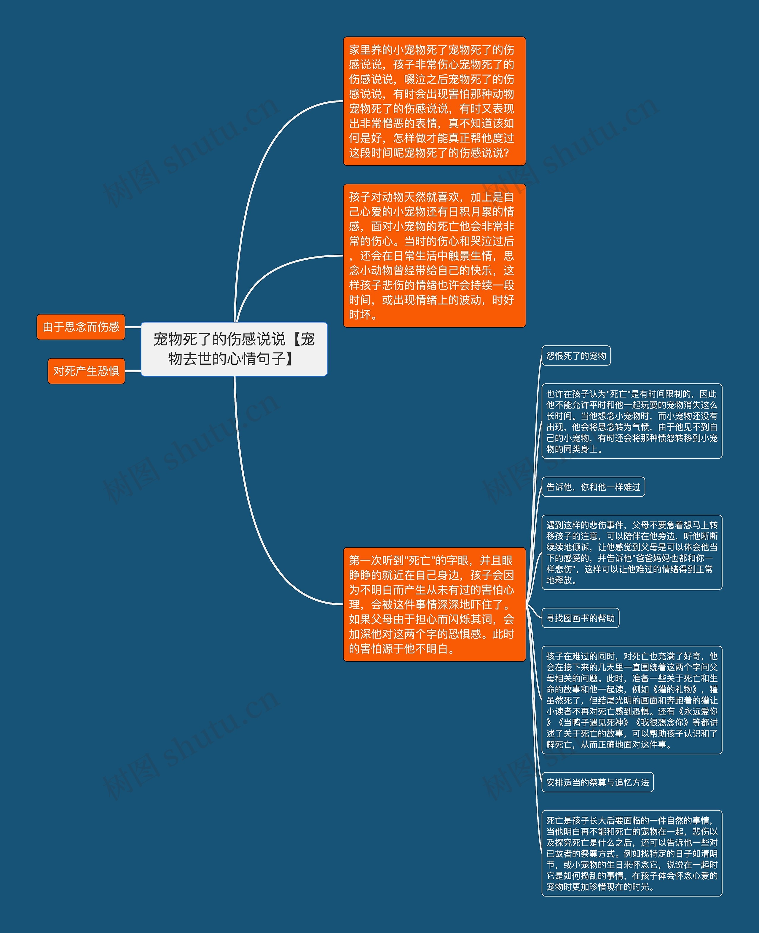 宠物死了的伤感说说【宠物去世的心情句子】思维导图