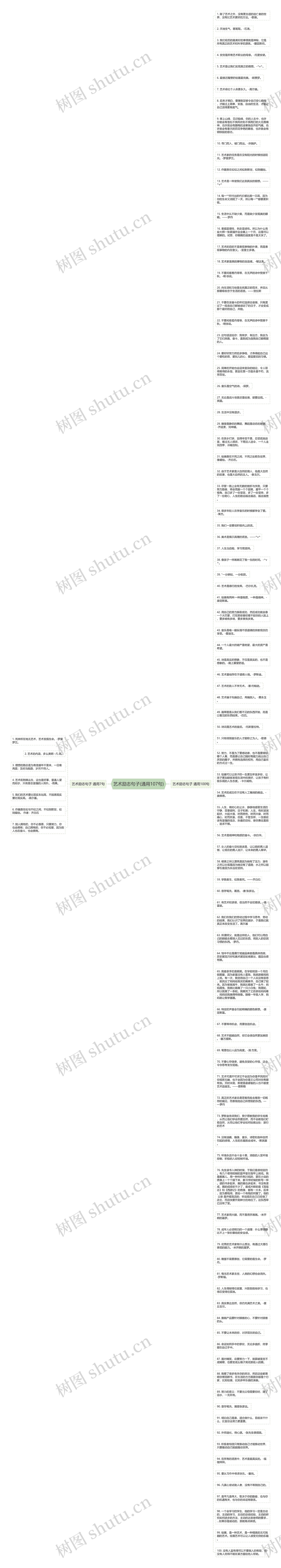 艺术励志句子(通用107句)思维导图