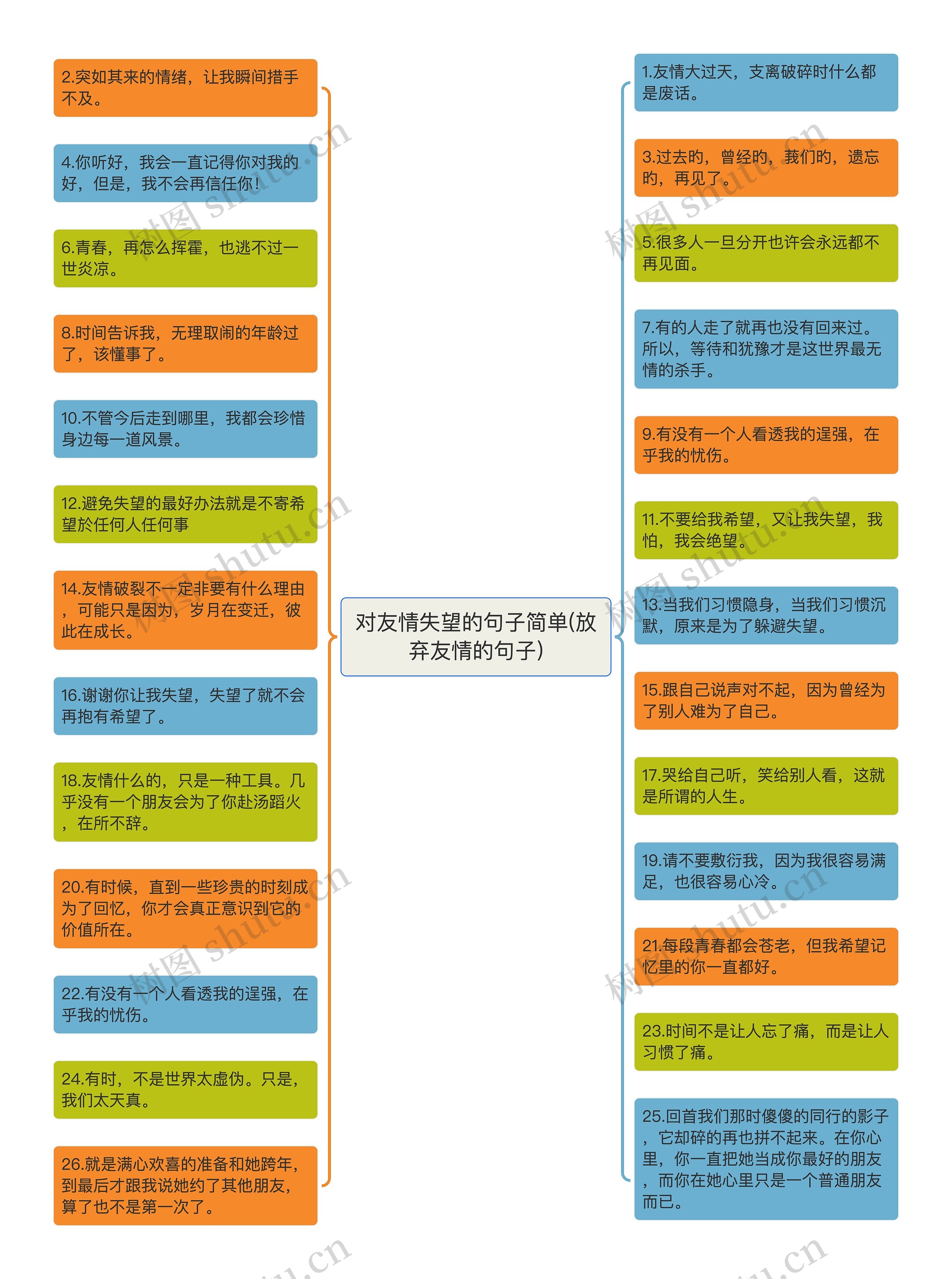 对友情失望的句子简单(放弃友情的句子)思维导图