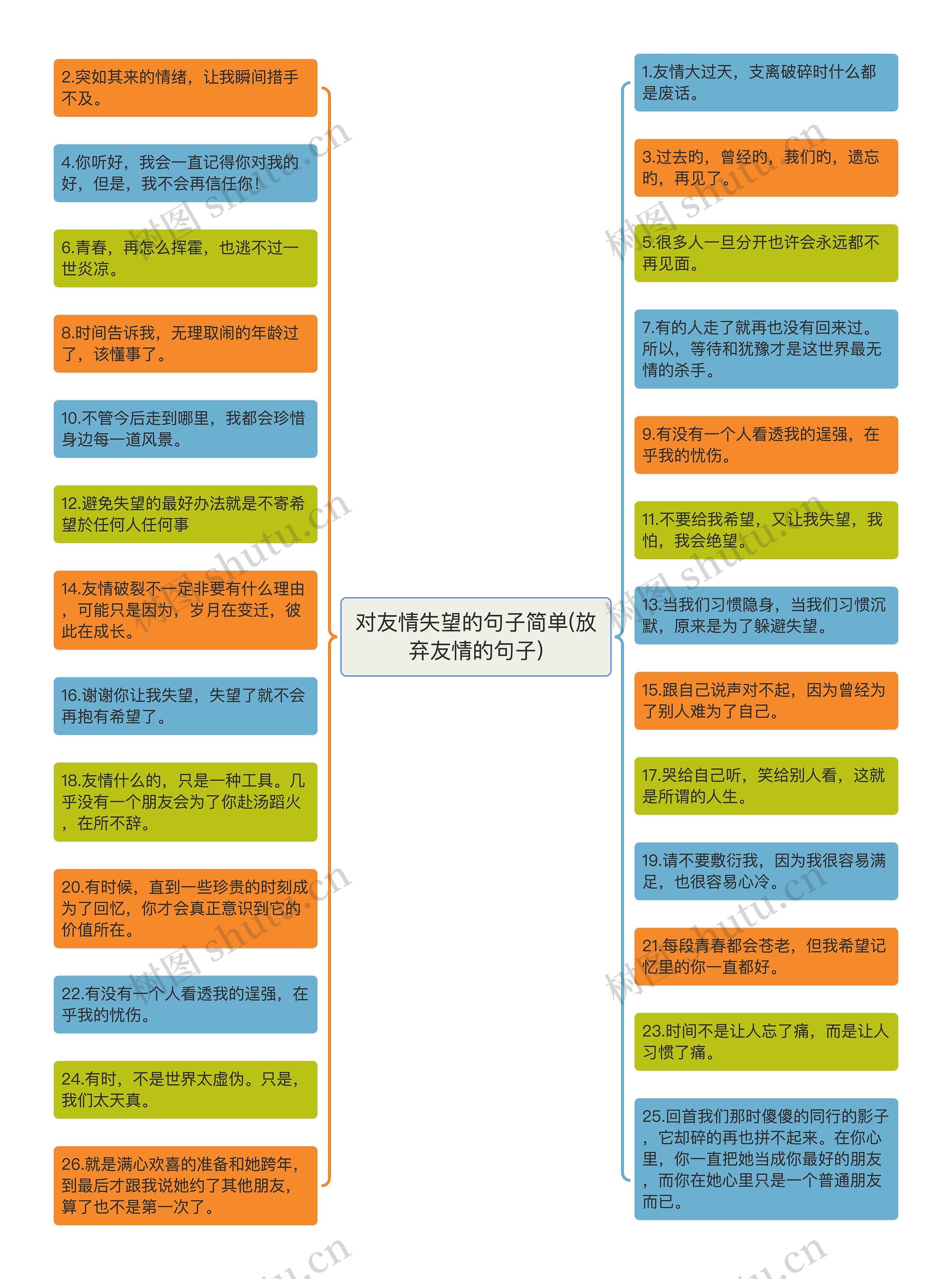 对友情失望的句子简单(放弃友情的句子) 对友情失望的句子简单(放弃友情的句子)