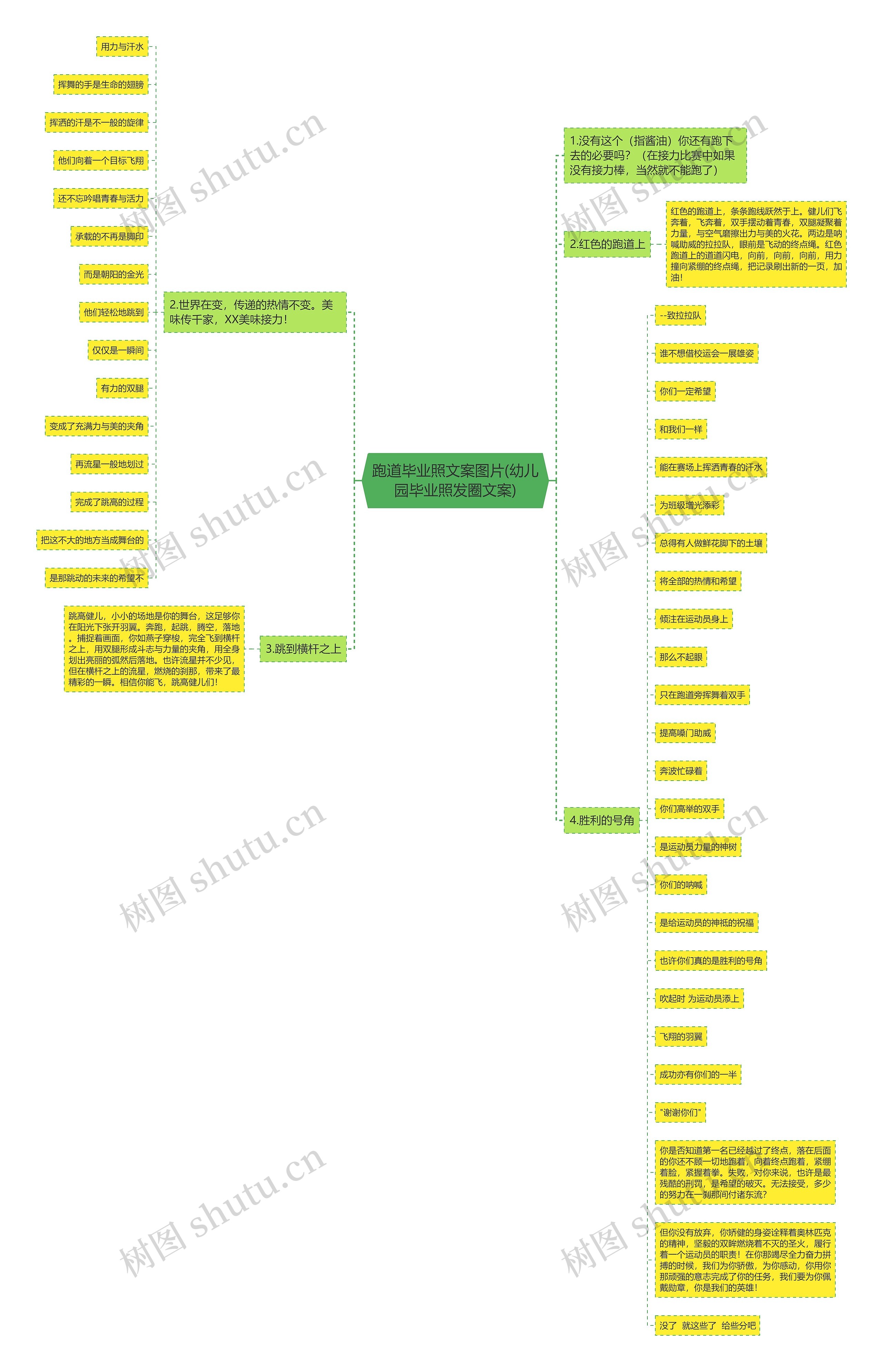 跑道毕业照文案图片(幼儿园毕业照发圈文案)思维导图